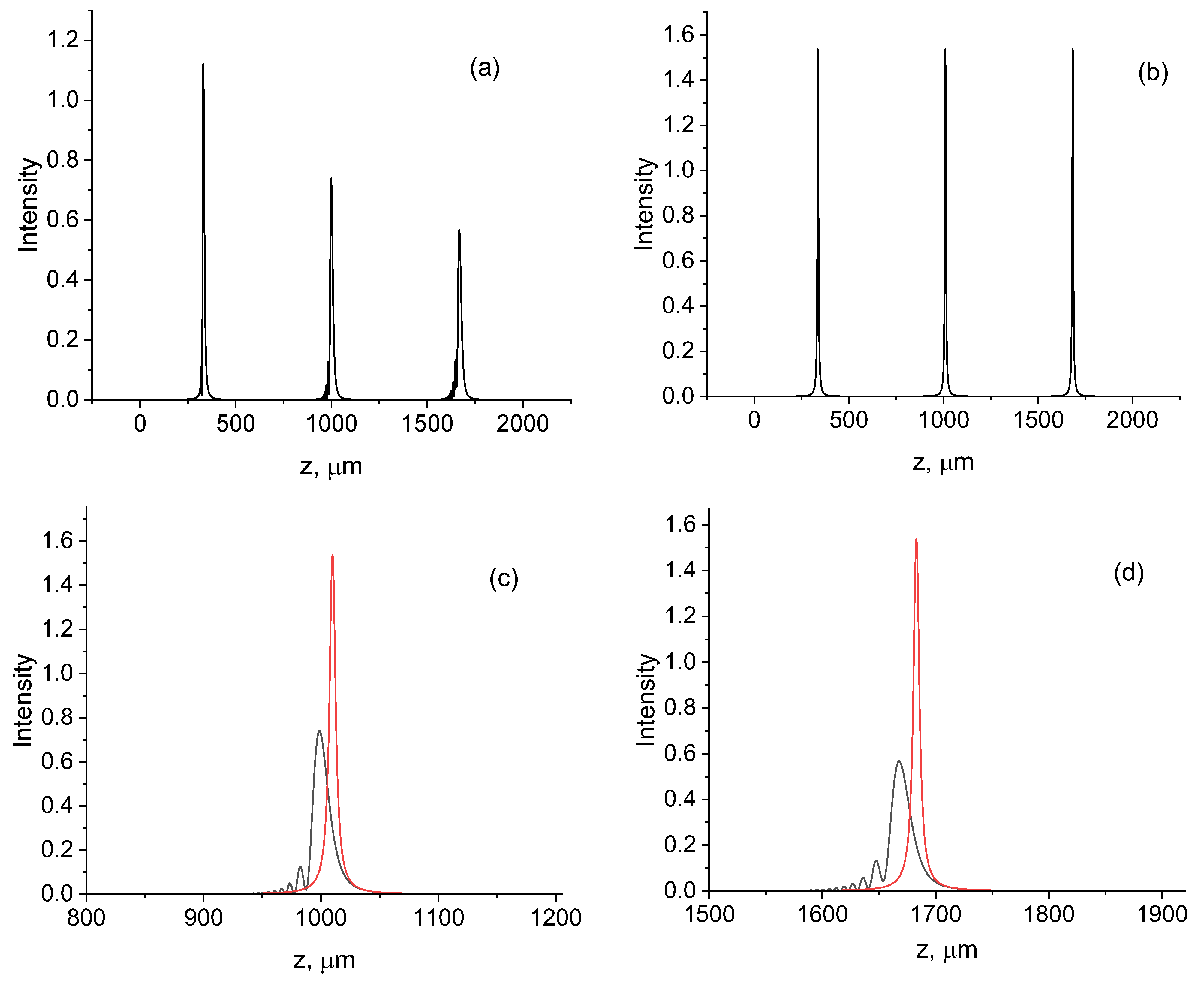 Symmetry 16 00087 g002