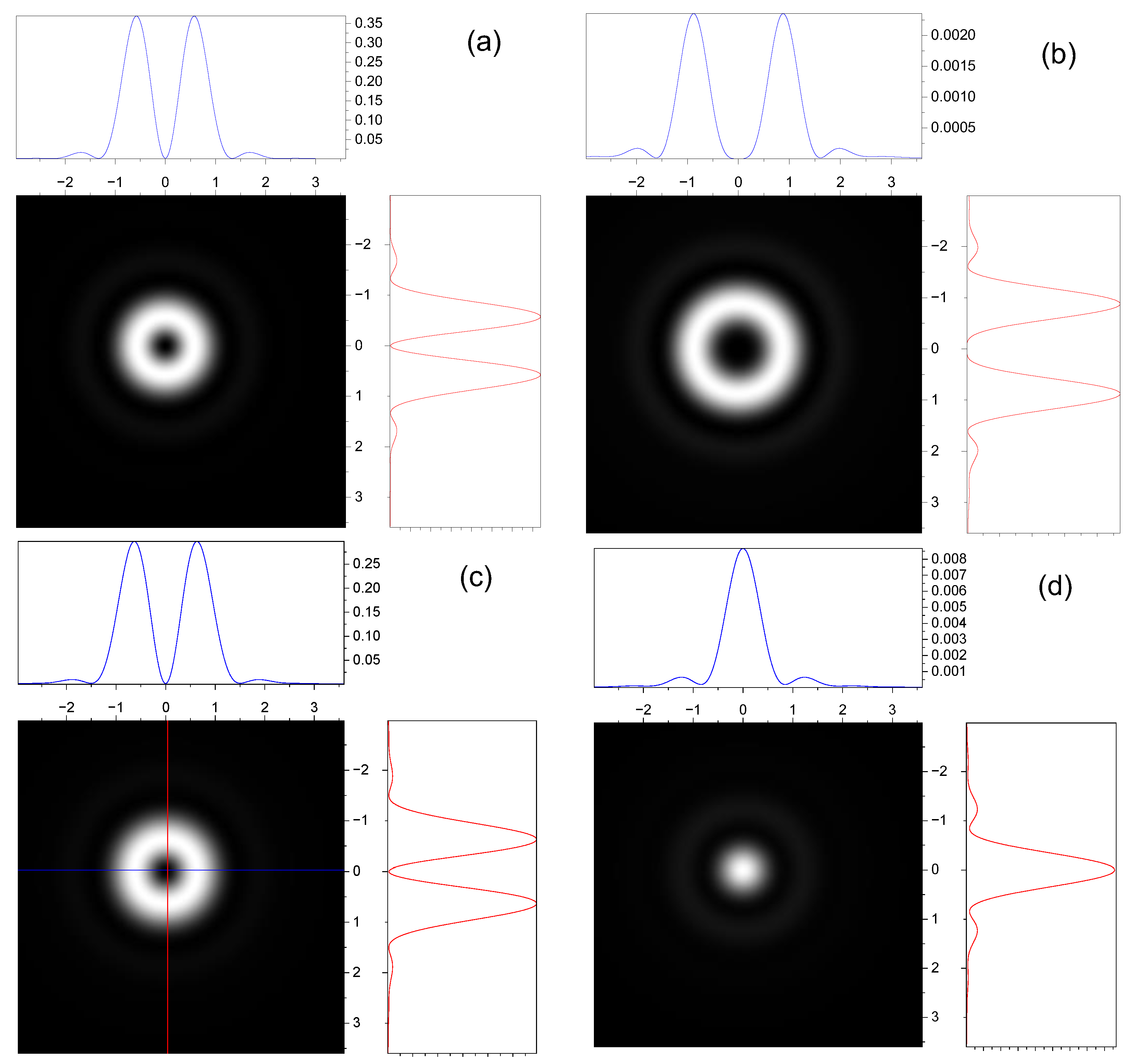 Symmetry 16 00087 g004