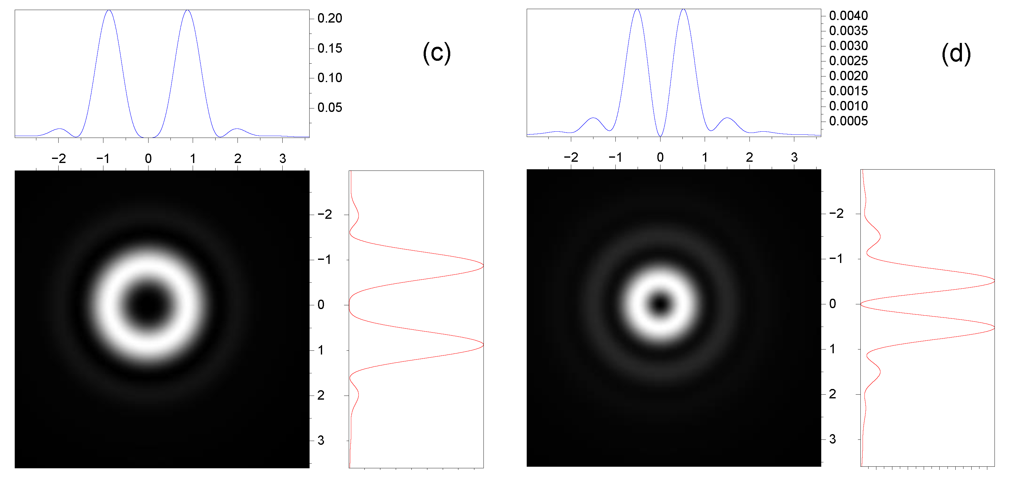 Symmetry 16 00087 g005b