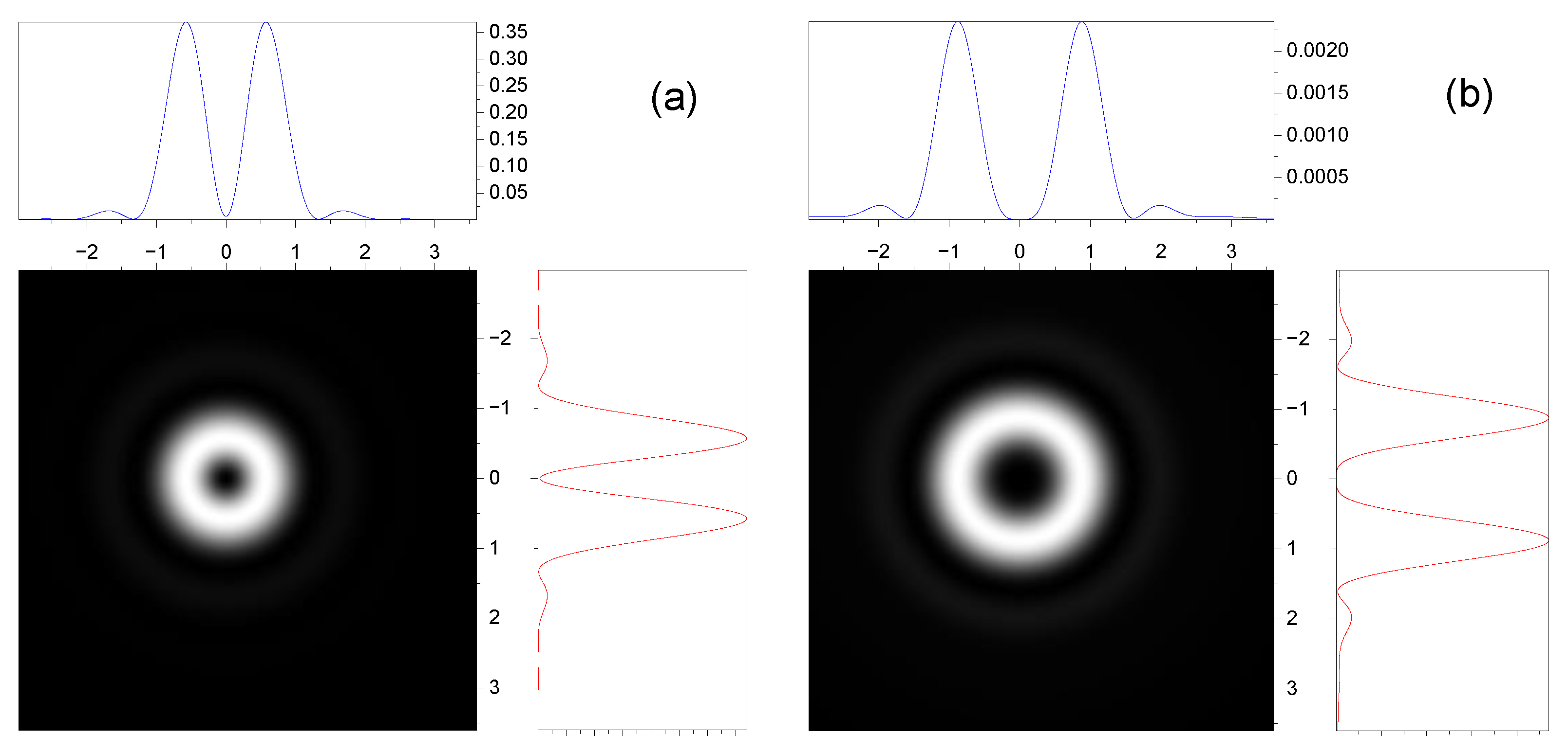 Symmetry 16 00087 g006a
