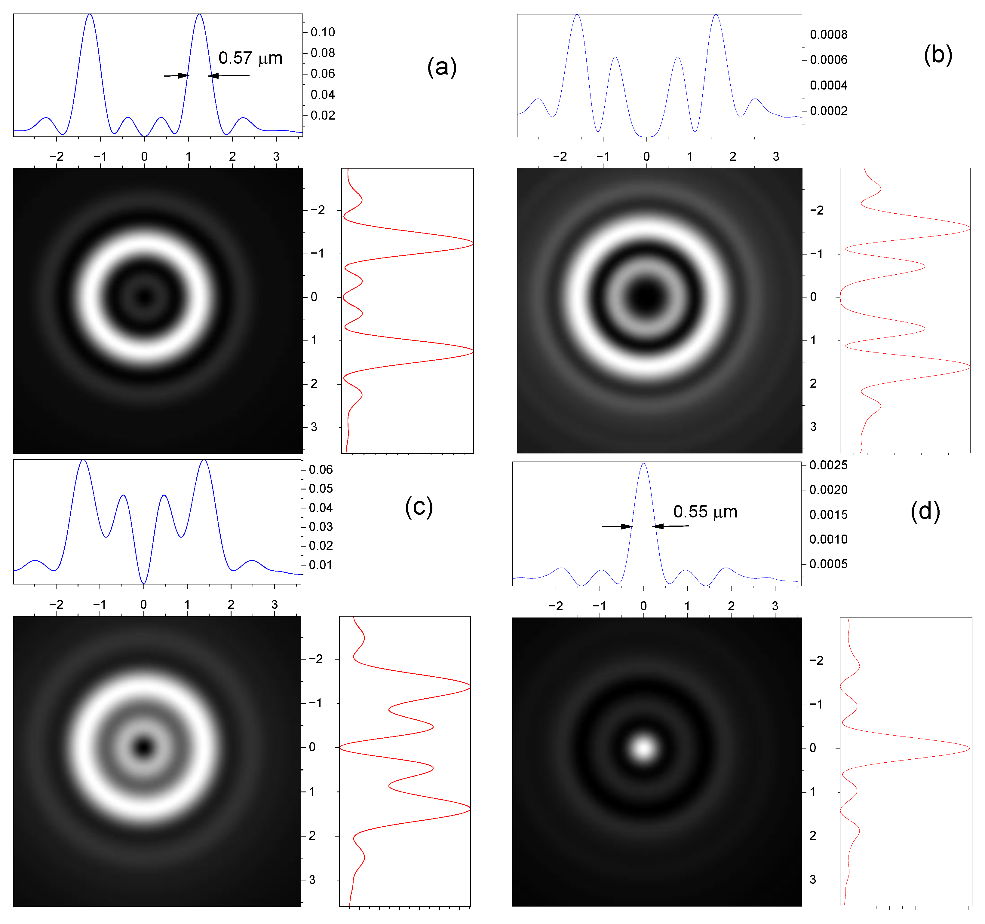 Symmetry 16 00087 g007