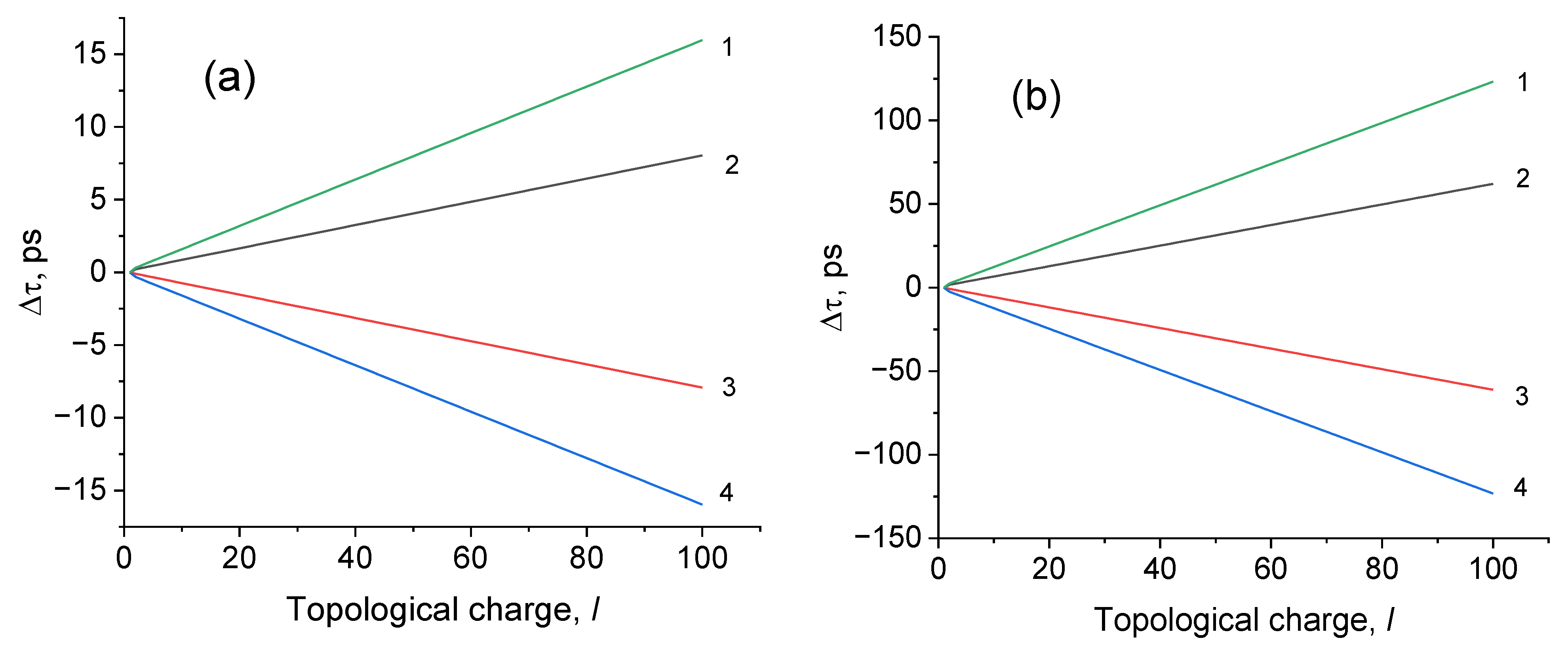 Symmetry 16 00087 g009