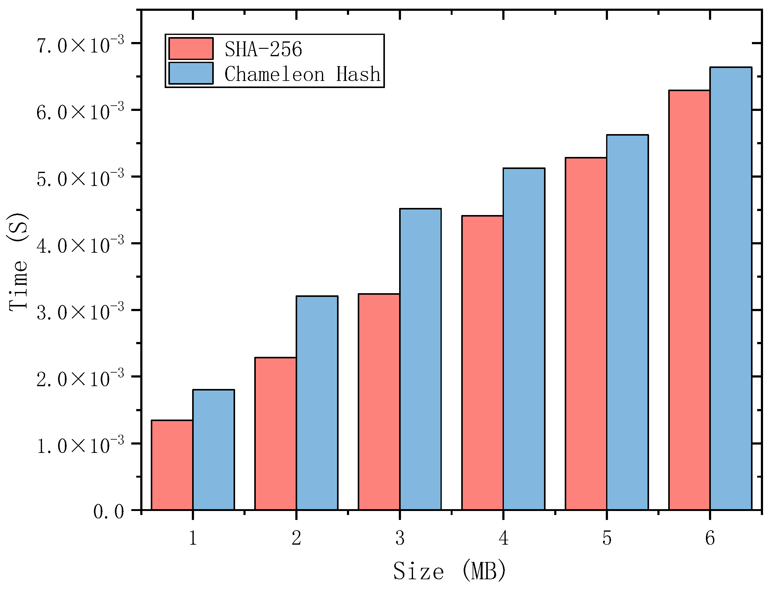 Symmetry 16 00089 g005