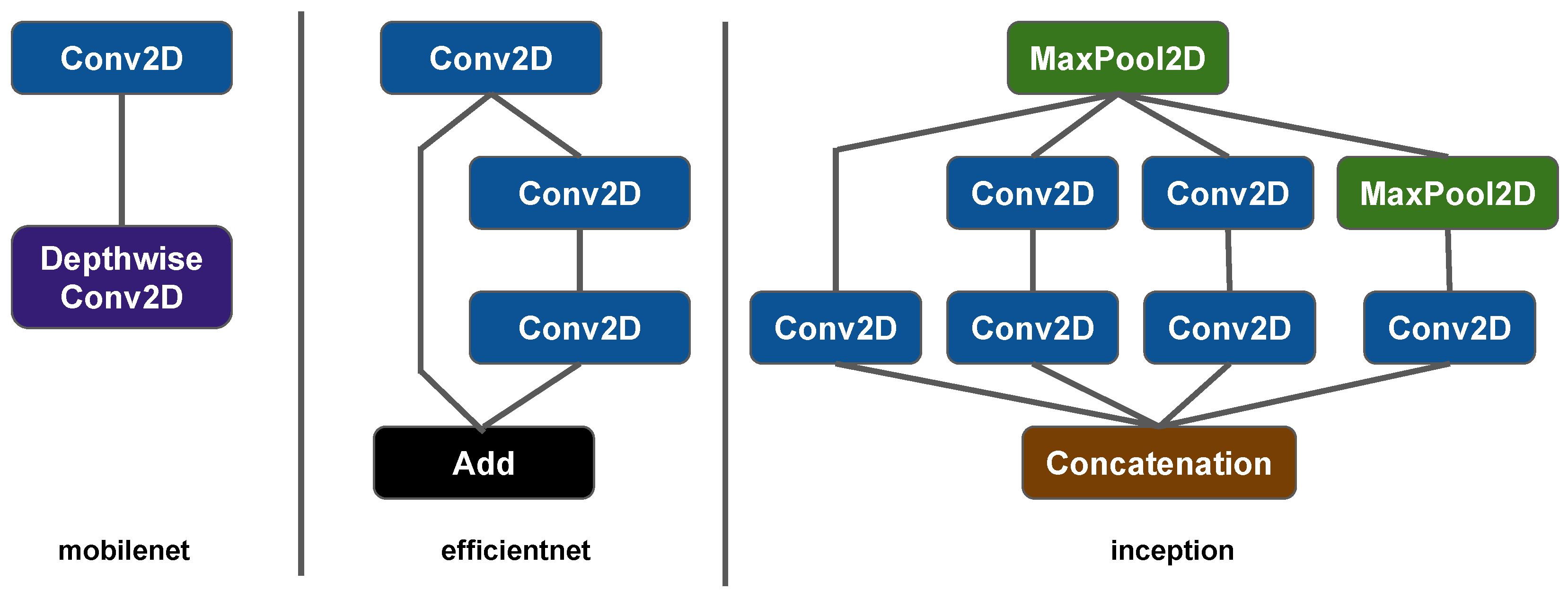 Symmetry | Free Full-Text | Maintaining Symmetry between Convolutional ...