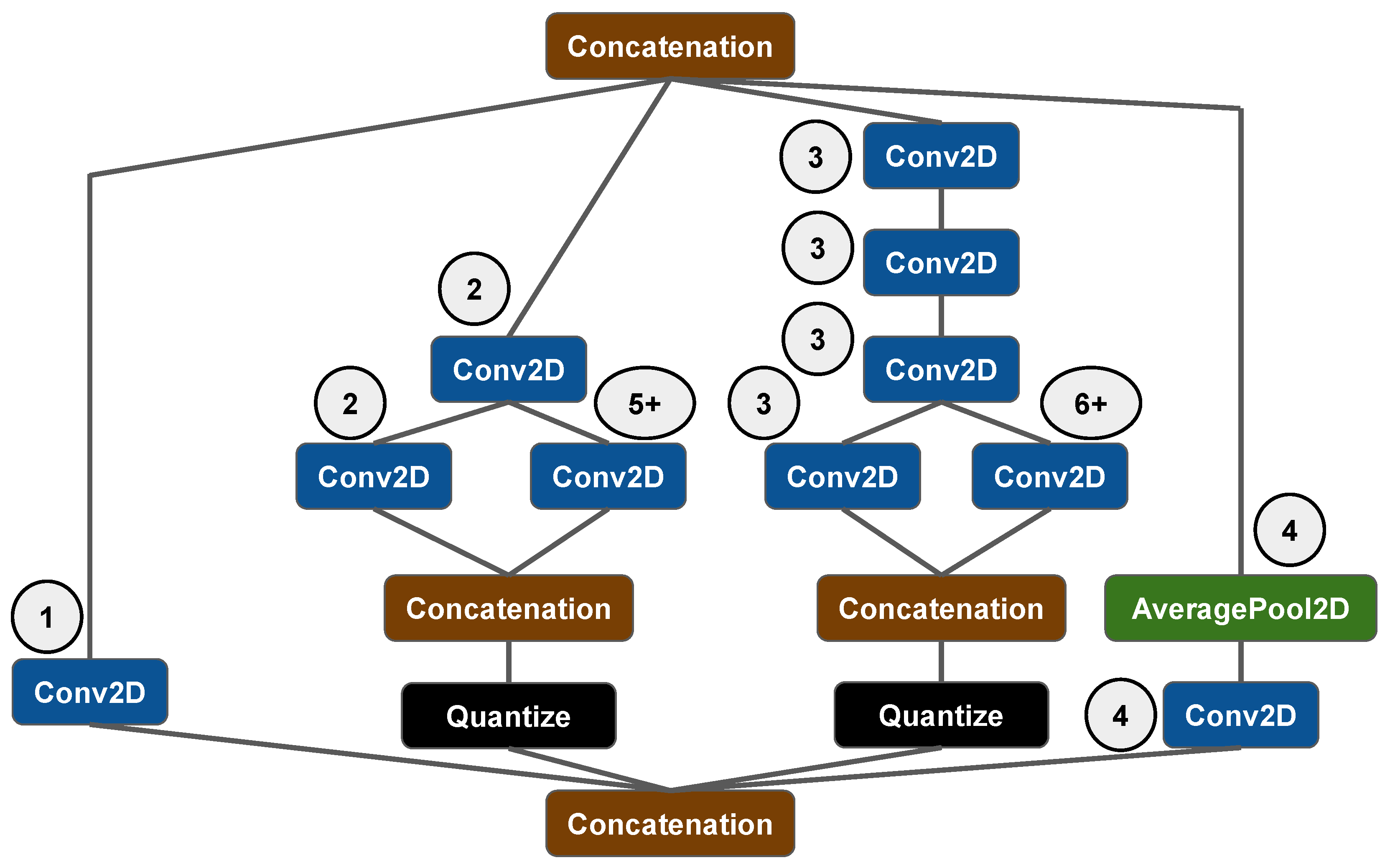 Symmetry 16 00091 g004