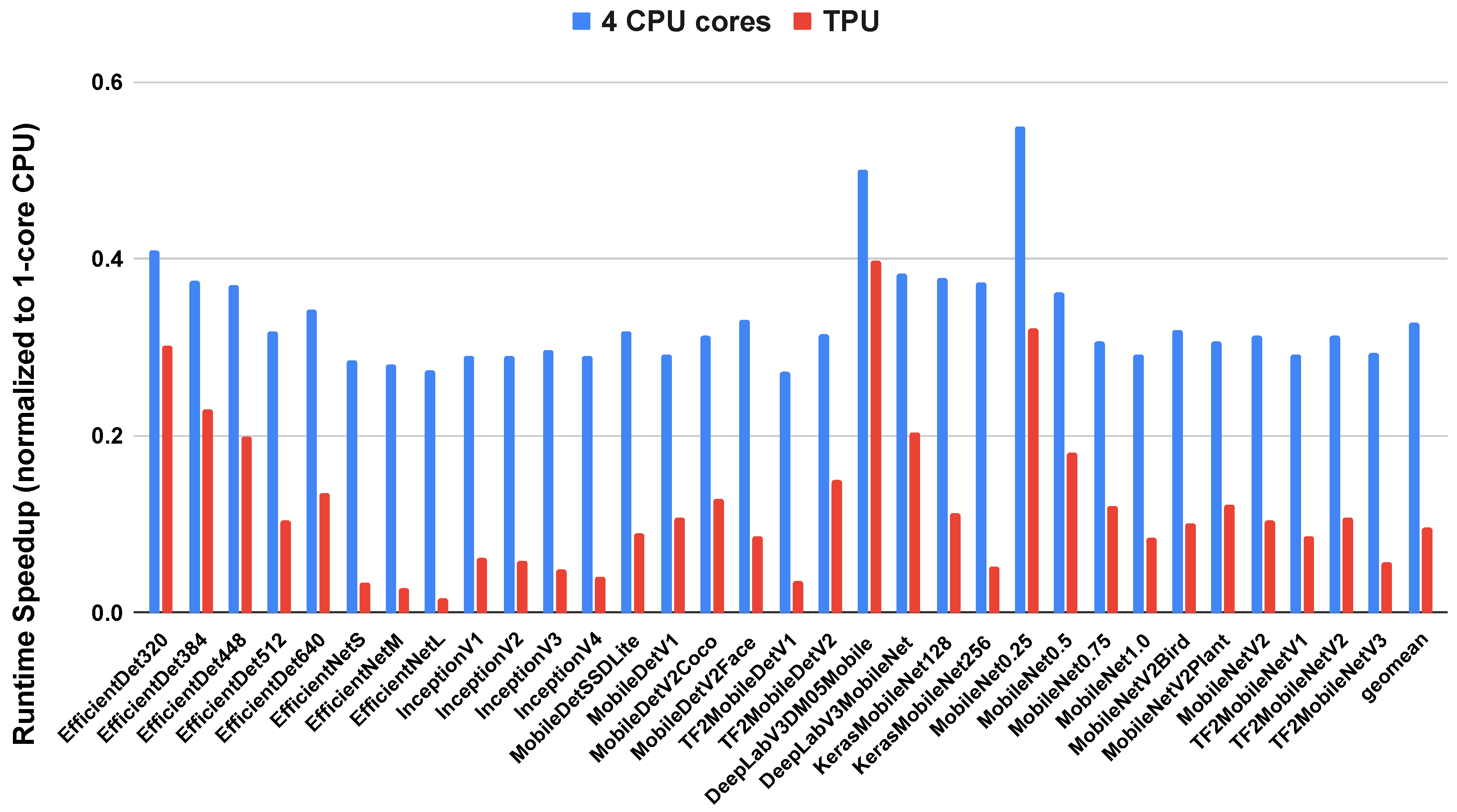 Symmetry 16 00091 g005