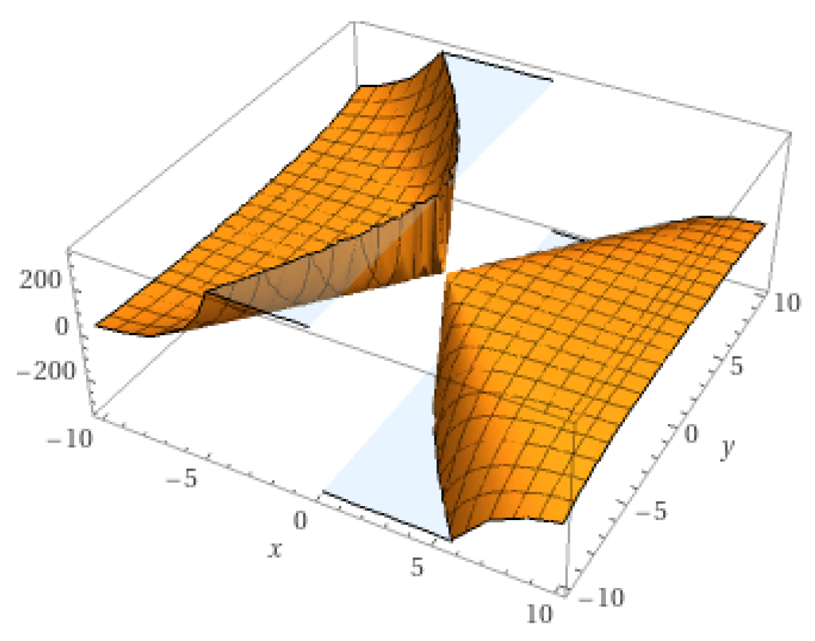 Symmetry 16 00102 g002