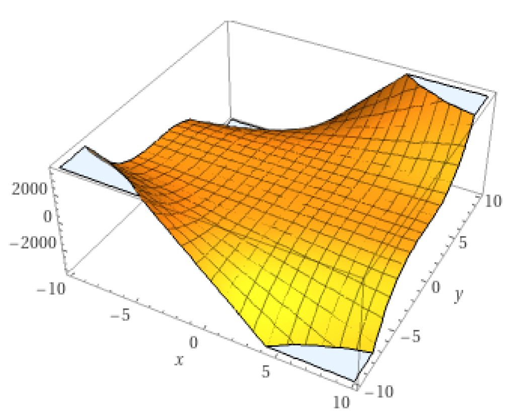 Symmetry 16 00102 g004