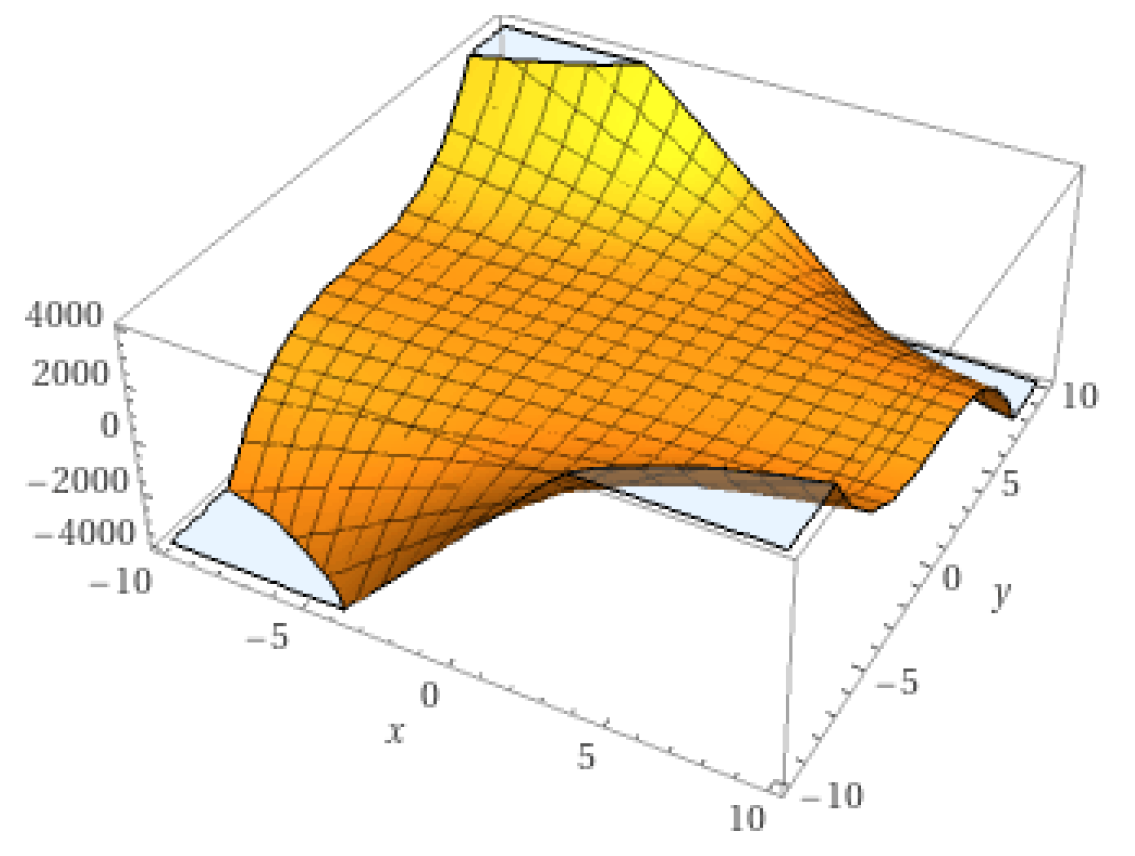 Symmetry 16 00102 g005