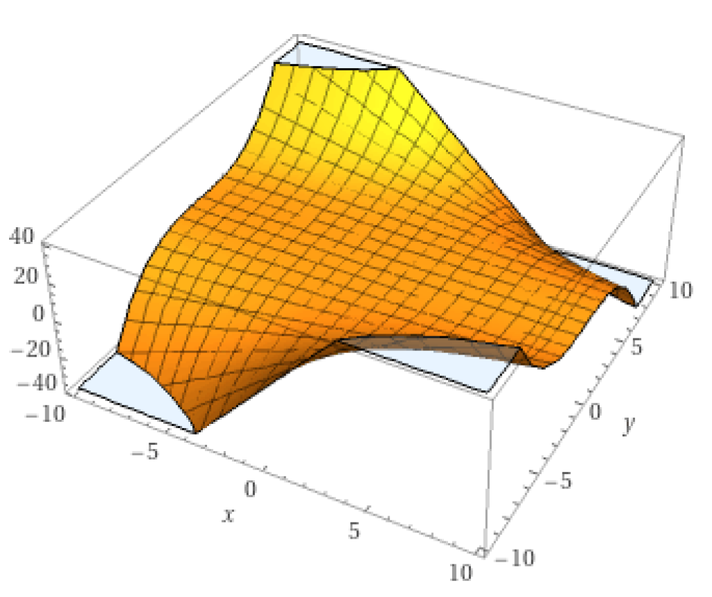 Symmetry 16 00102 g007