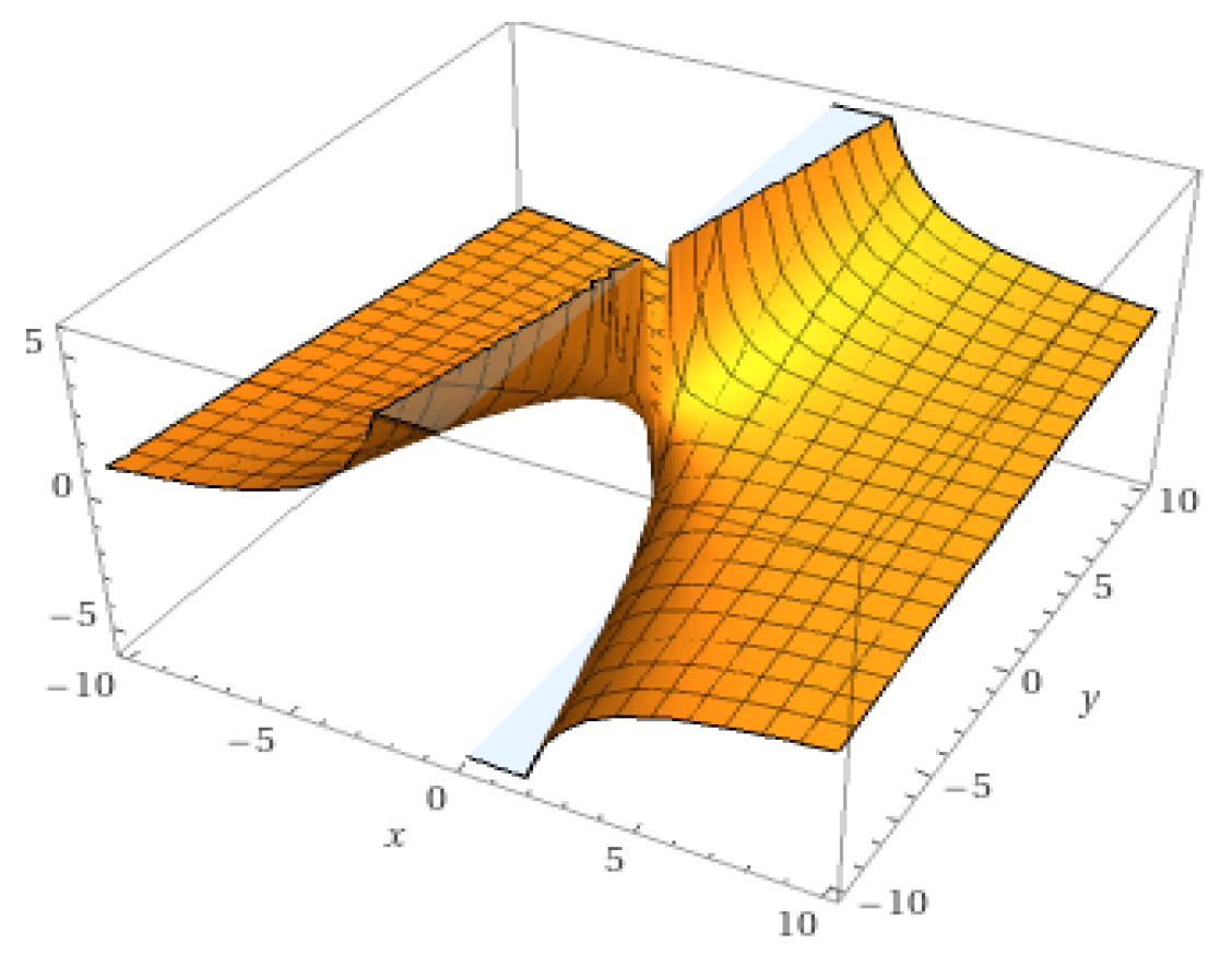 Symmetry 16 00102 g008