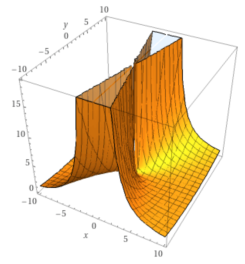 Symmetry 16 00102 g009