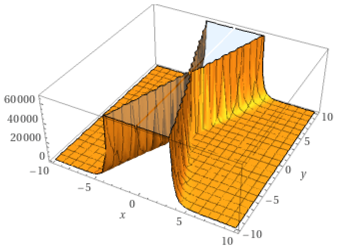 Symmetry 16 00102 g010