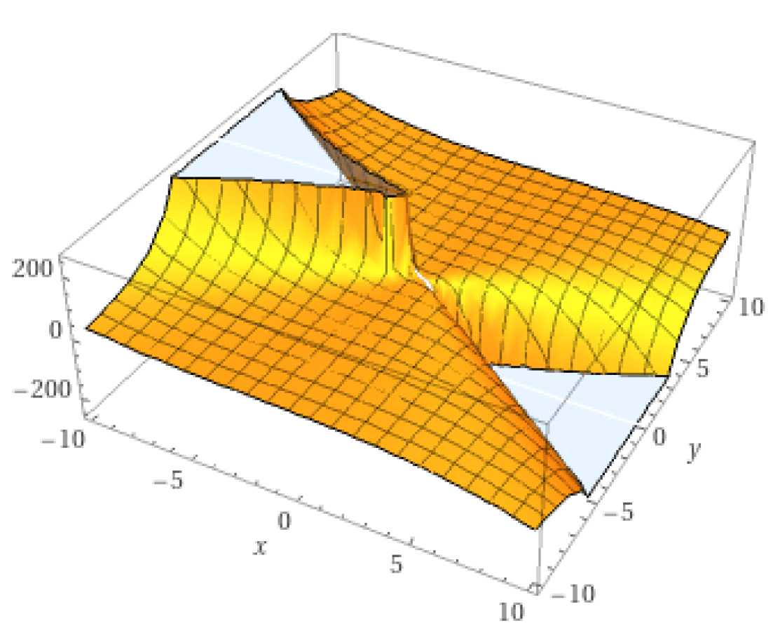 Symmetry 16 00102 g015