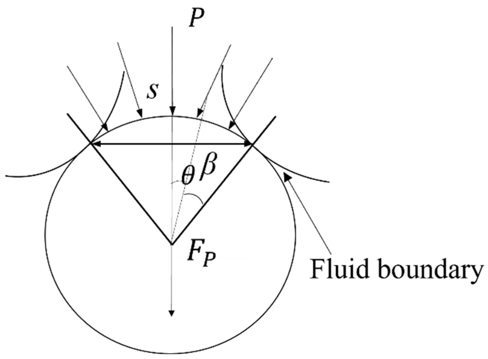 Symmetry 16 00105 g002