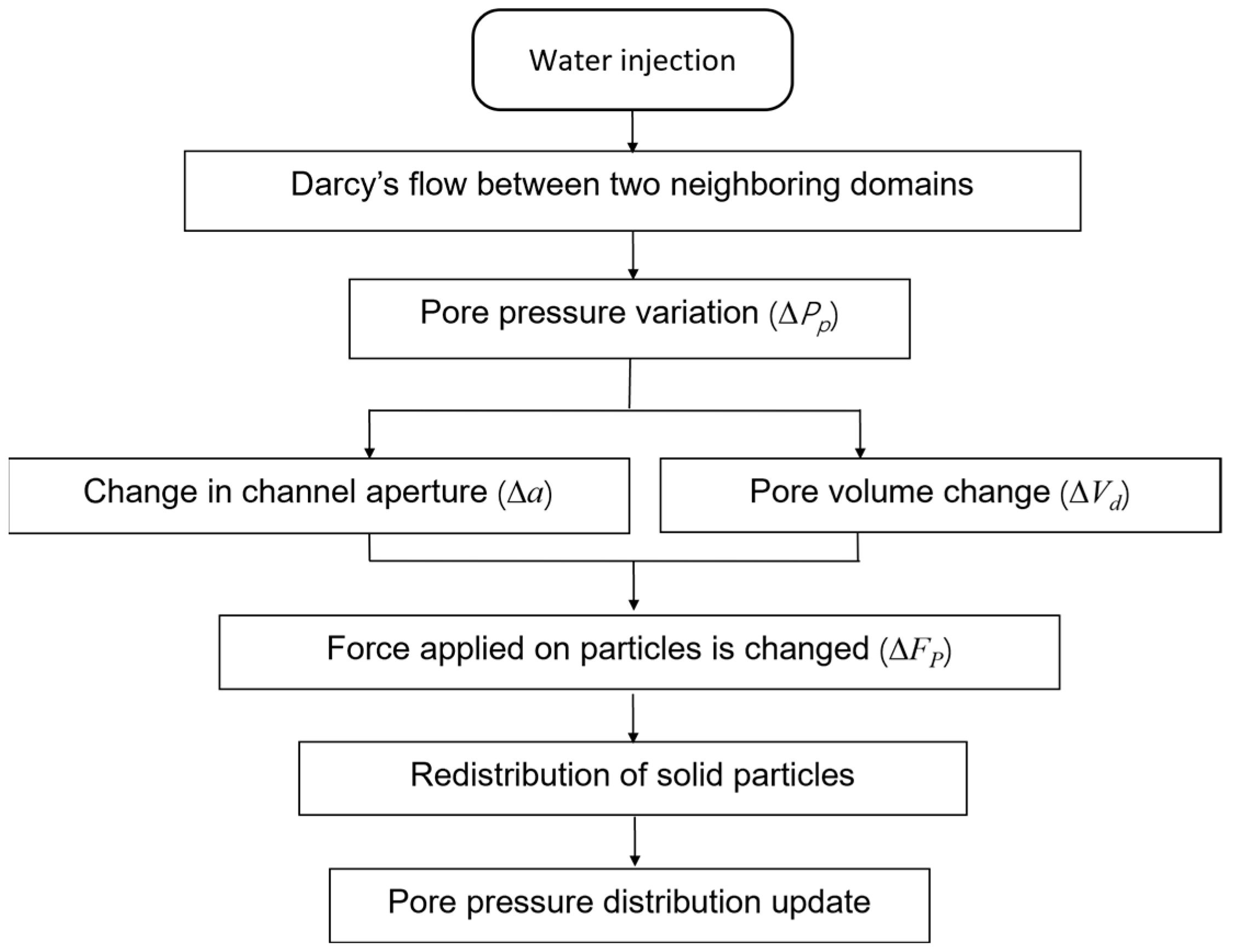 Symmetry 16 00105 g003