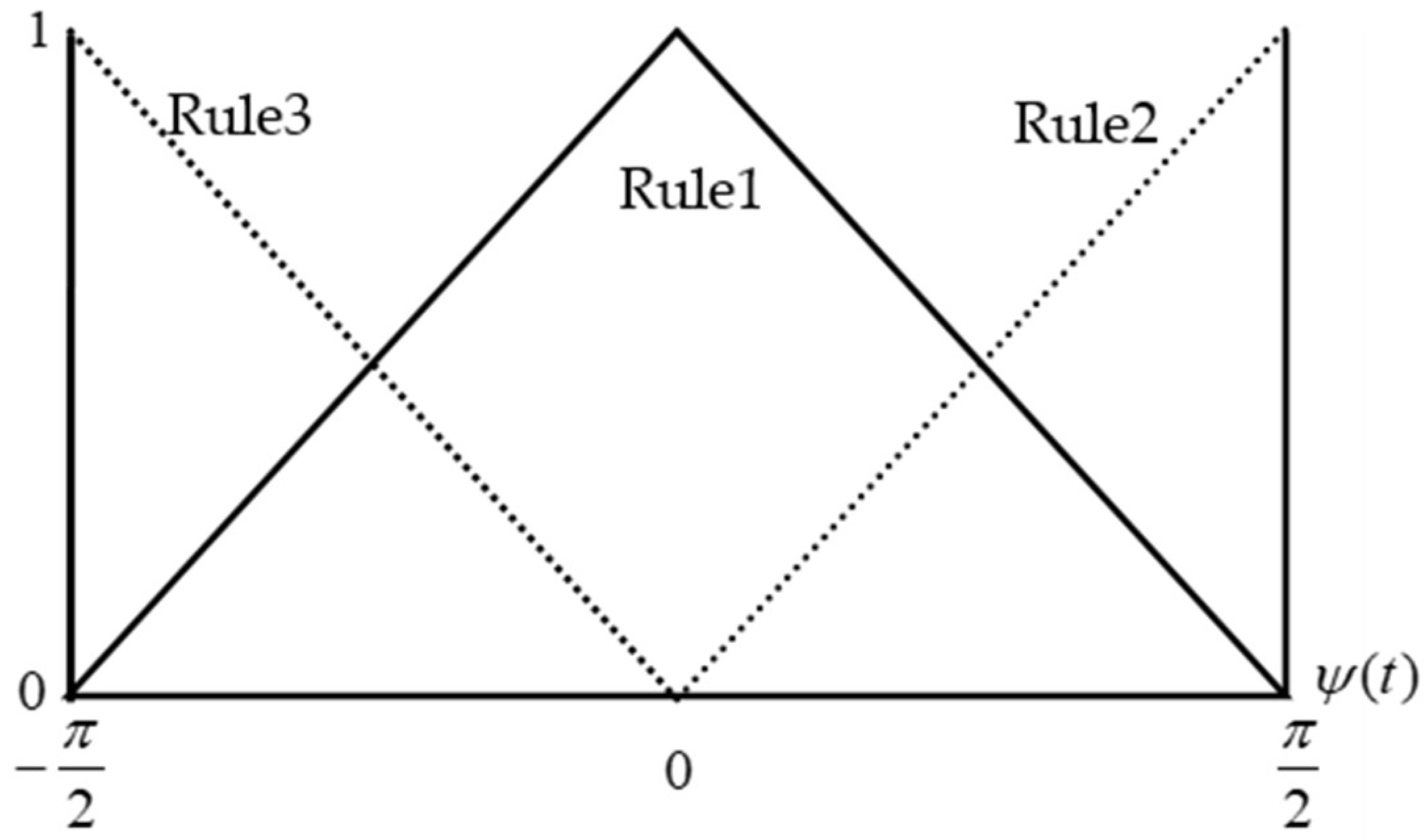 Symmetry 16 00108 g002