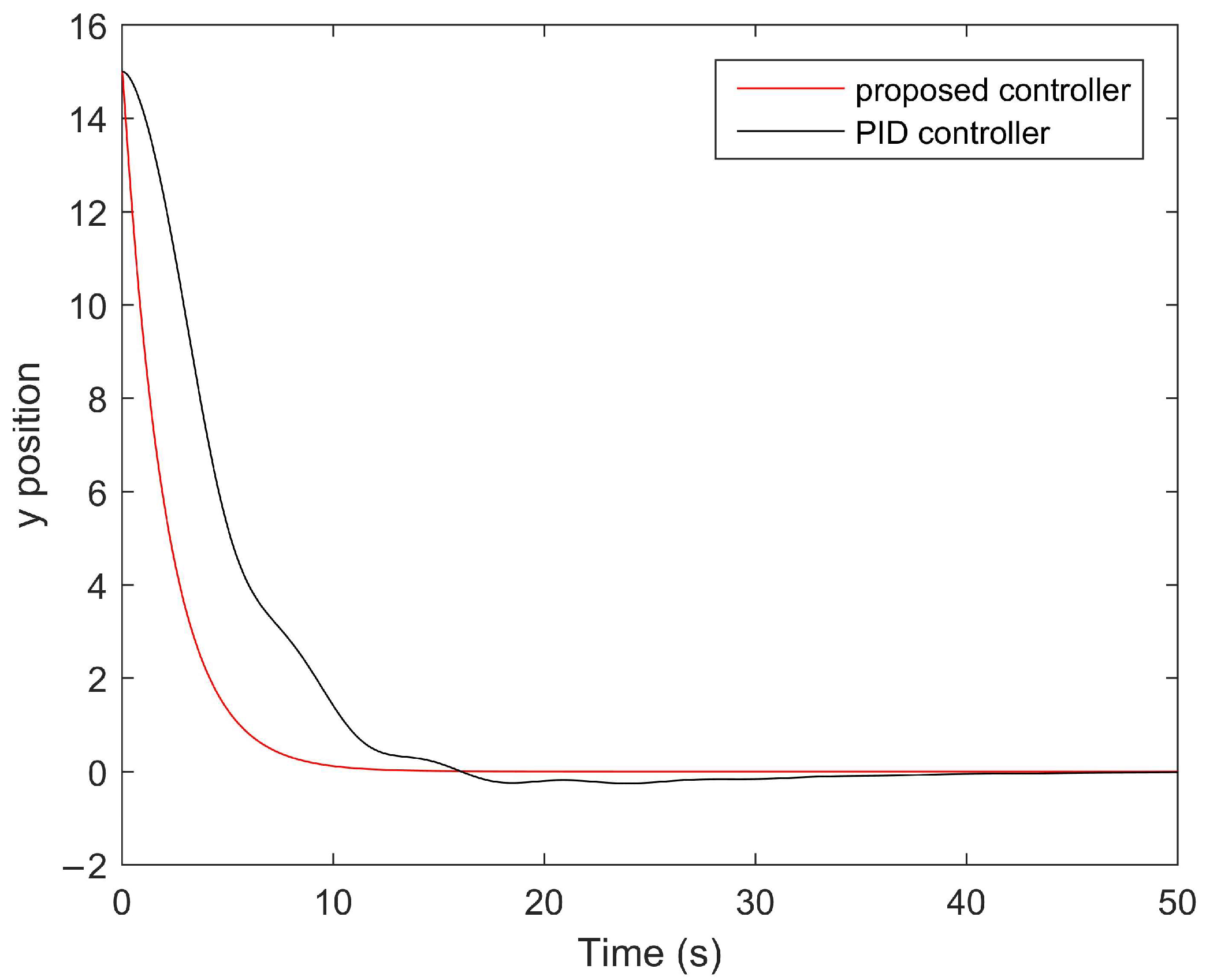Symmetry 16 00108 g005
