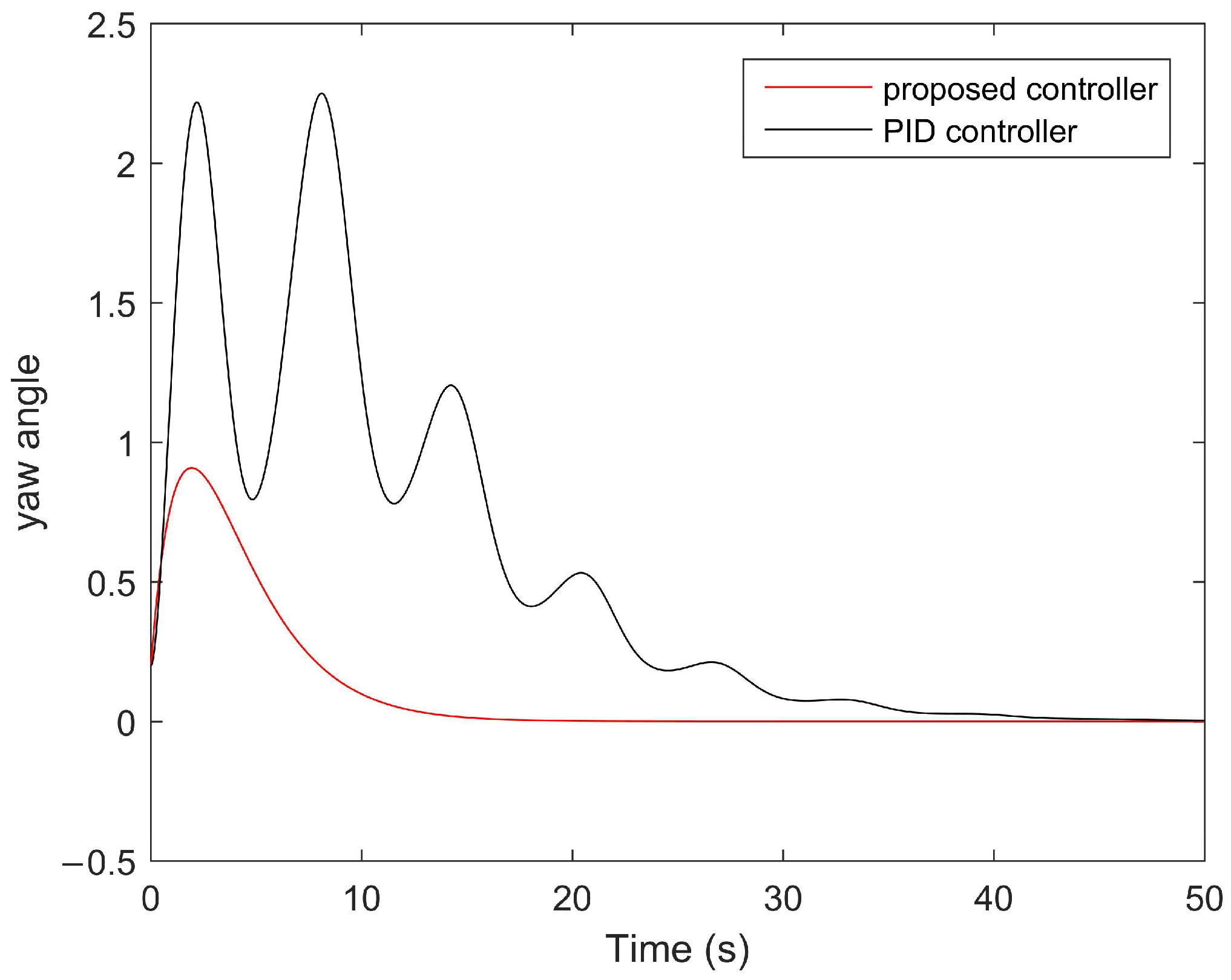 Symmetry 16 00108 g006
