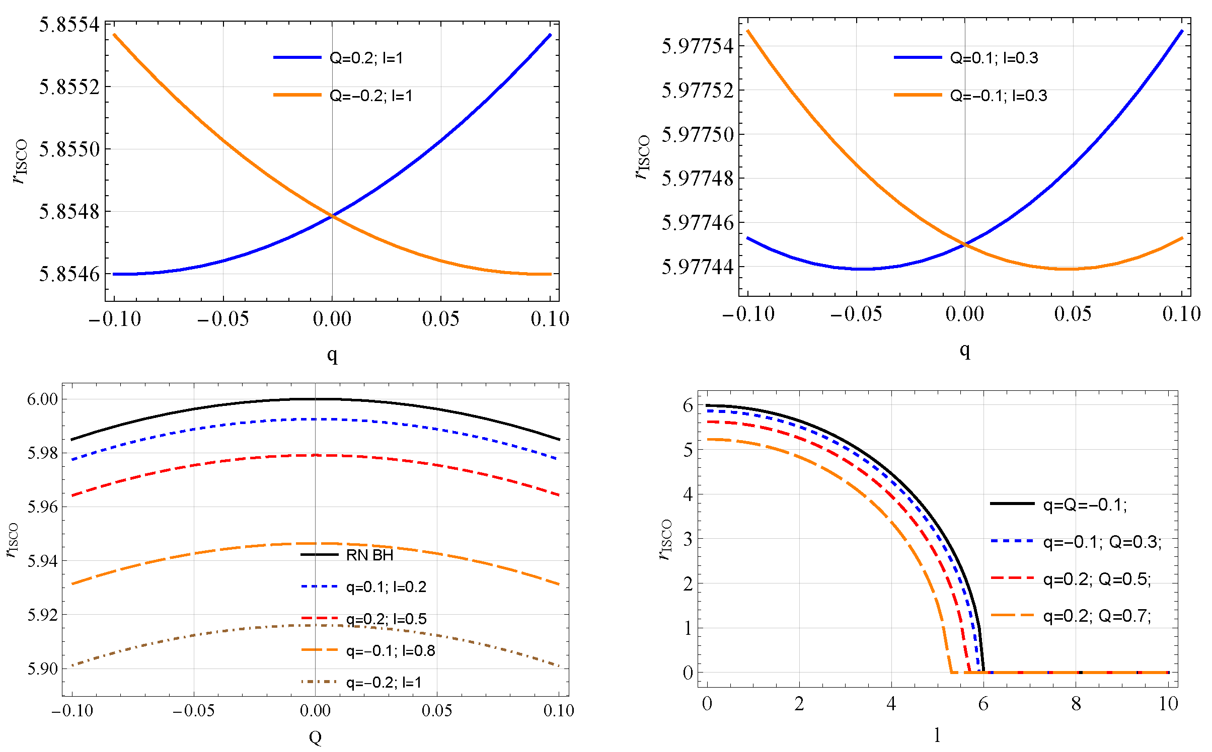 Symmetry 16 00109 g006