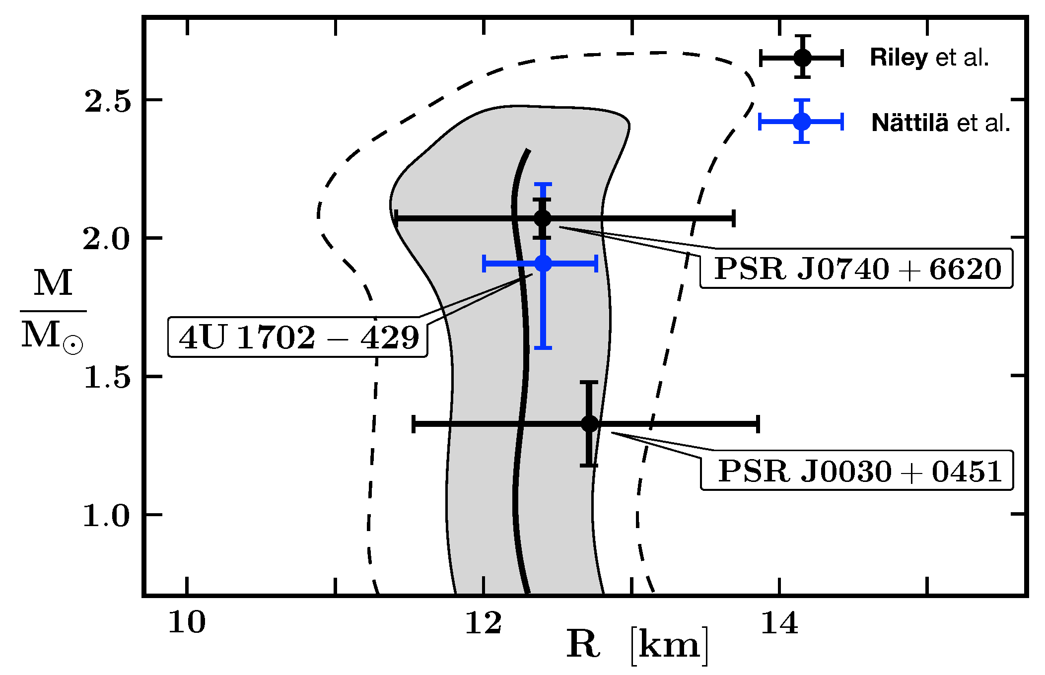 Symmetry 16 00111 g005