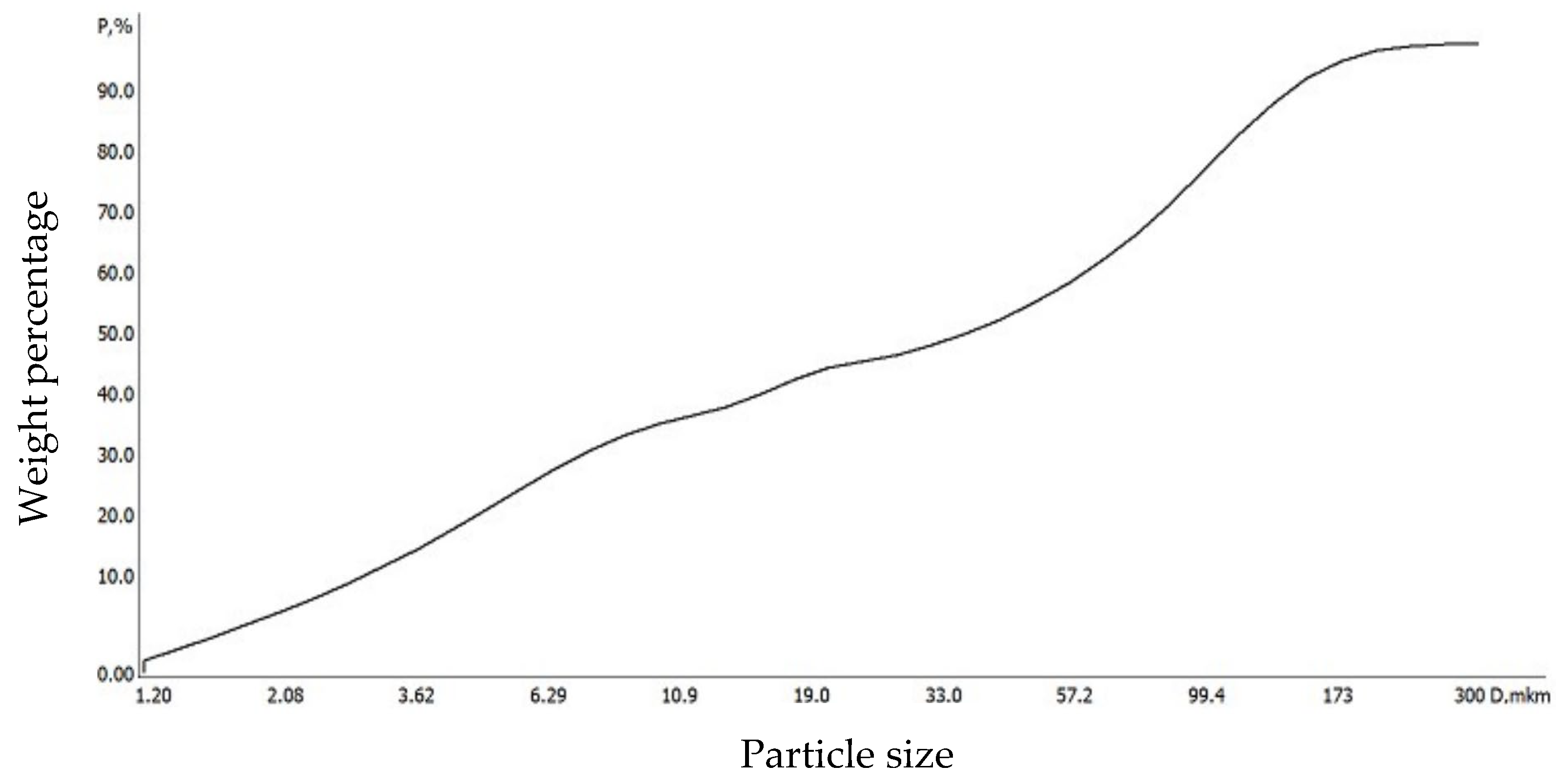 Symmetry 16 00114 g002