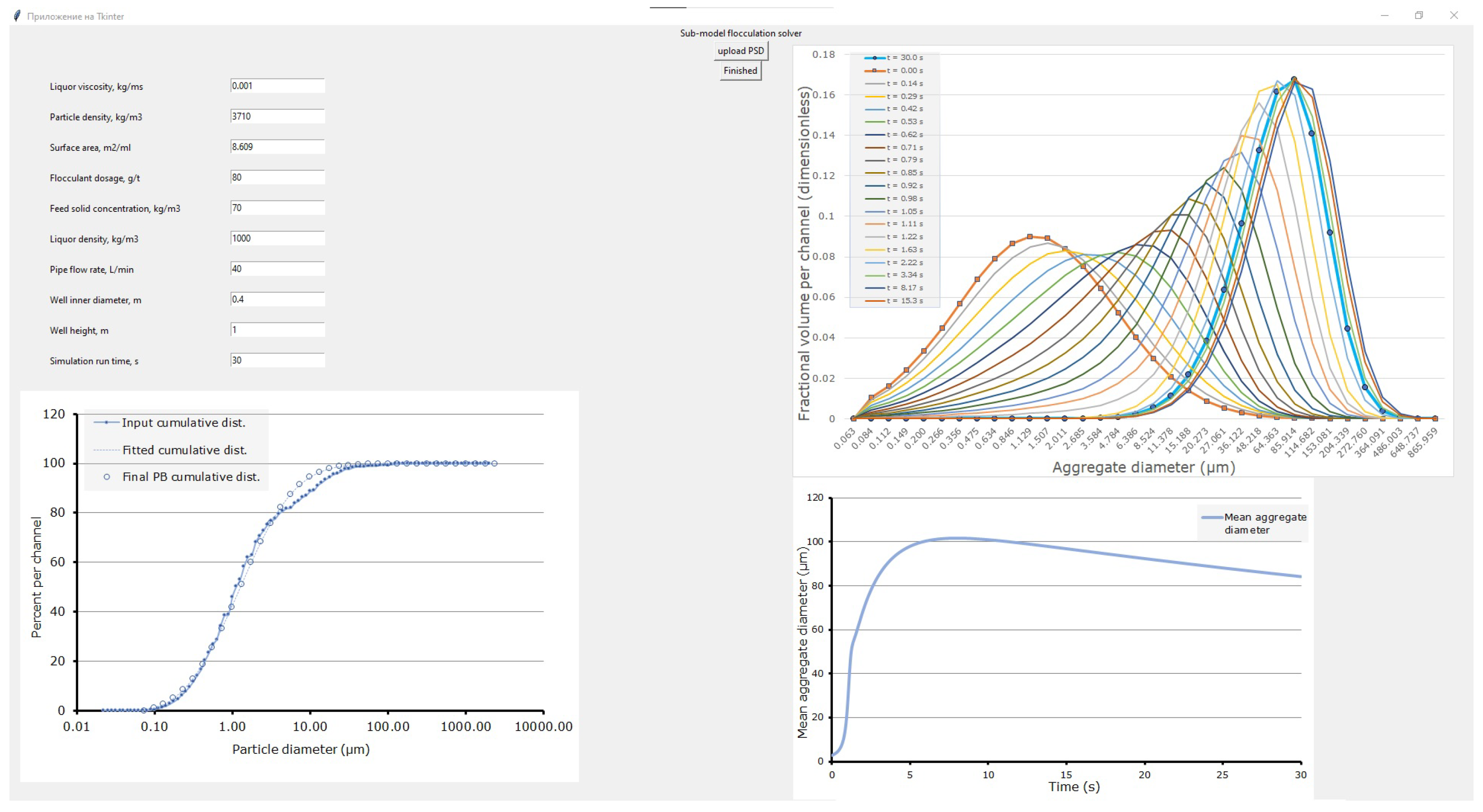Symmetry 16 00114 g003