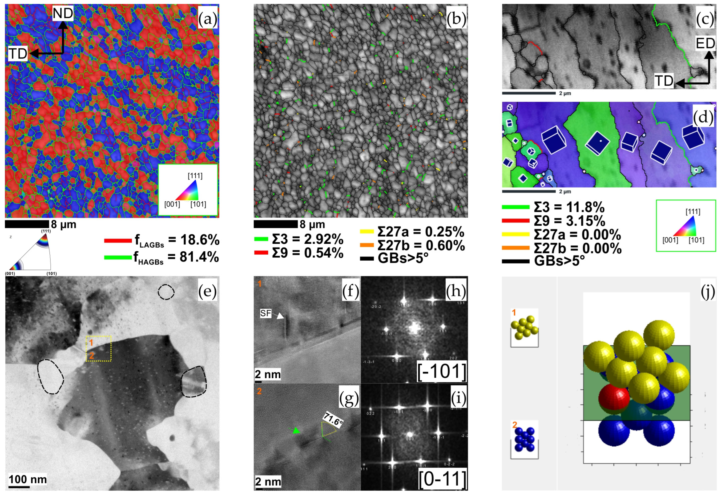 Symmetry 16 00122 g003