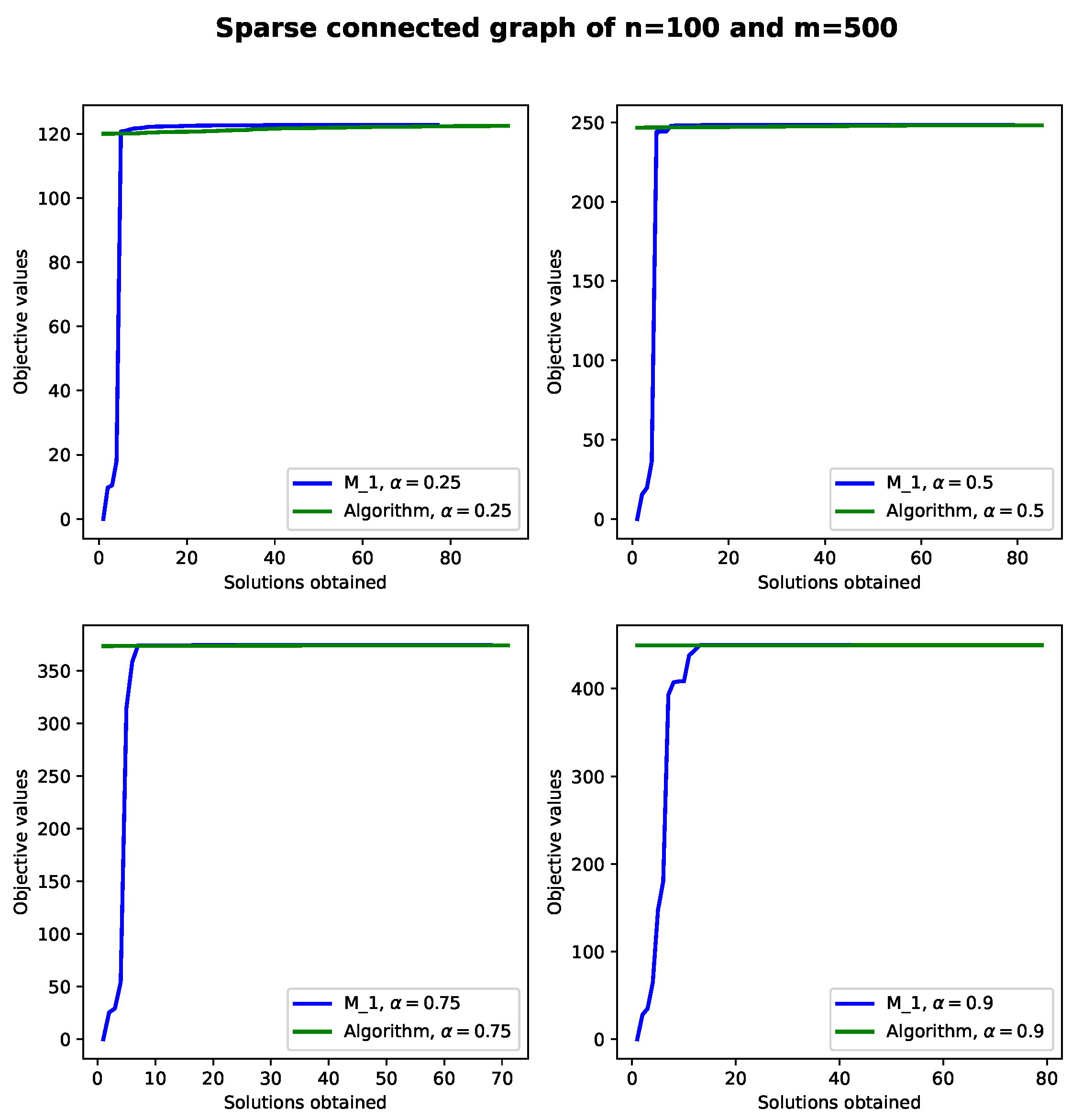 Symmetry 16 00123 g005