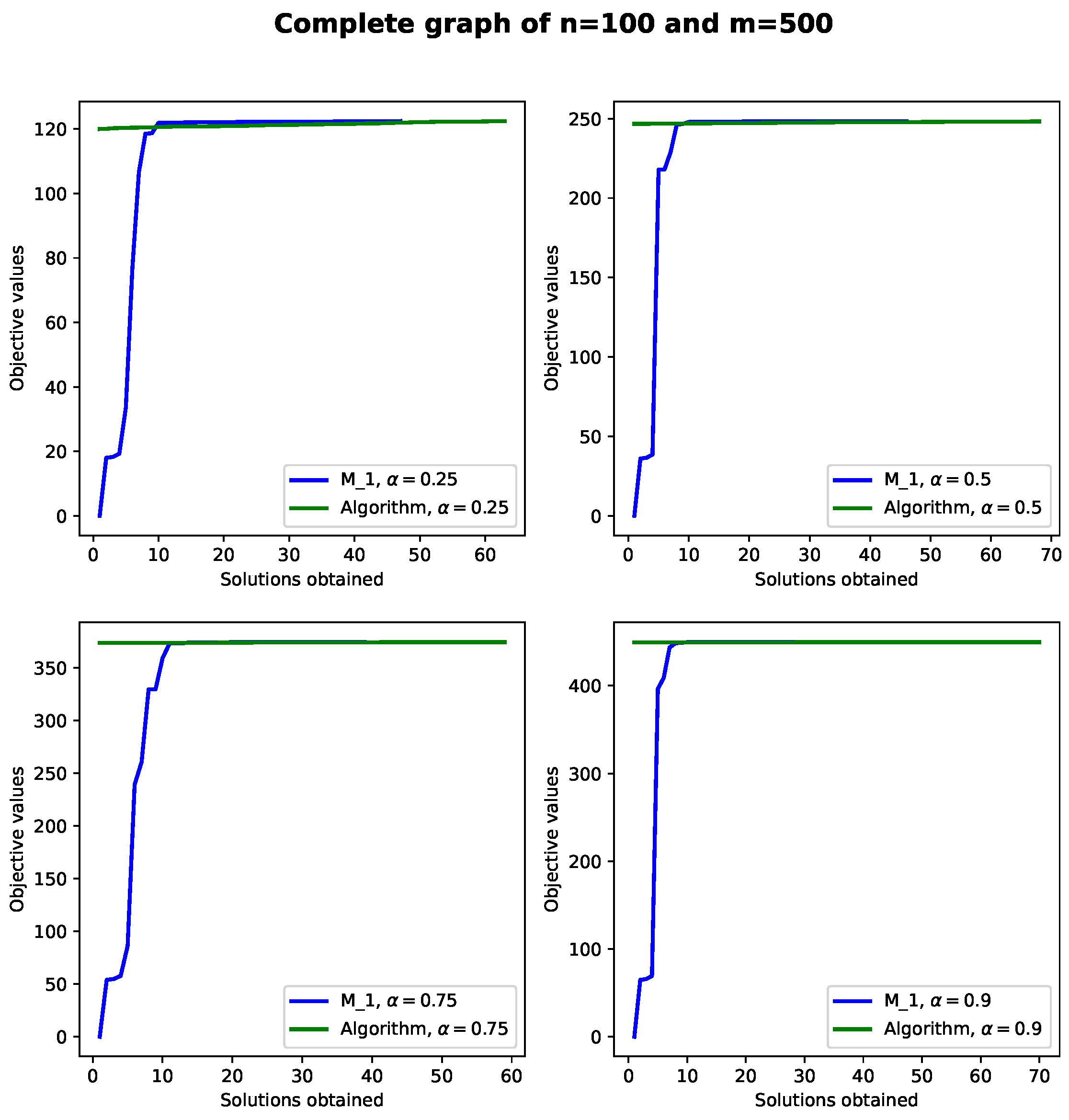 Symmetry 16 00123 g006