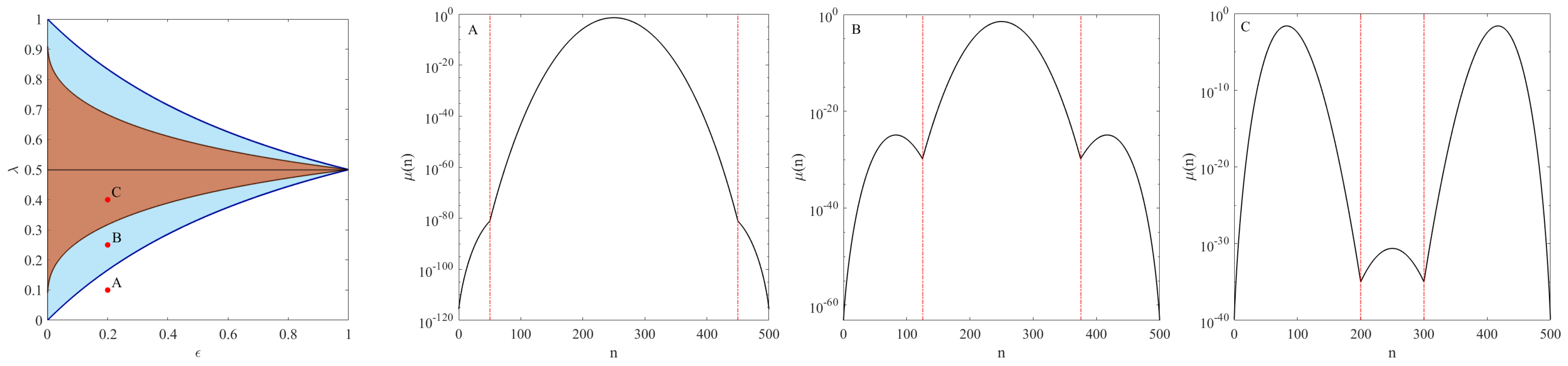 Symmetry 16 00125 g002 Symmetry 16 00125 g002