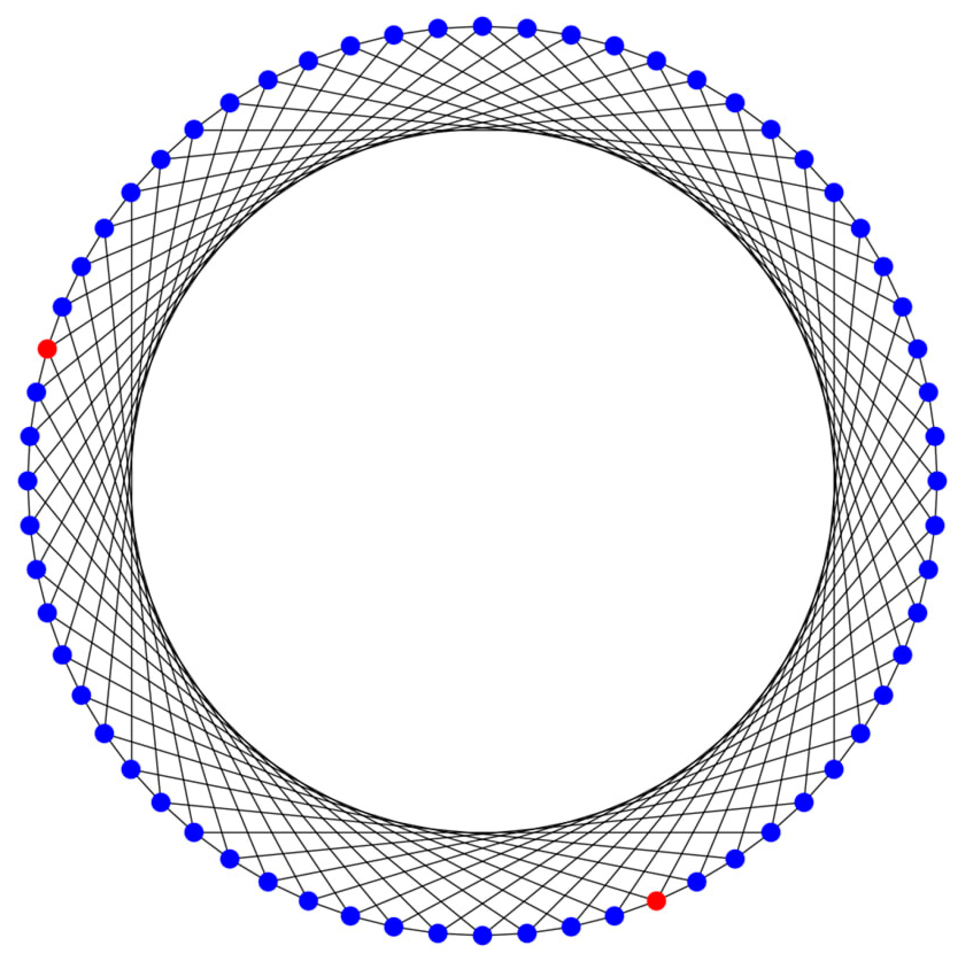 Symmetry 16 00127 g007
