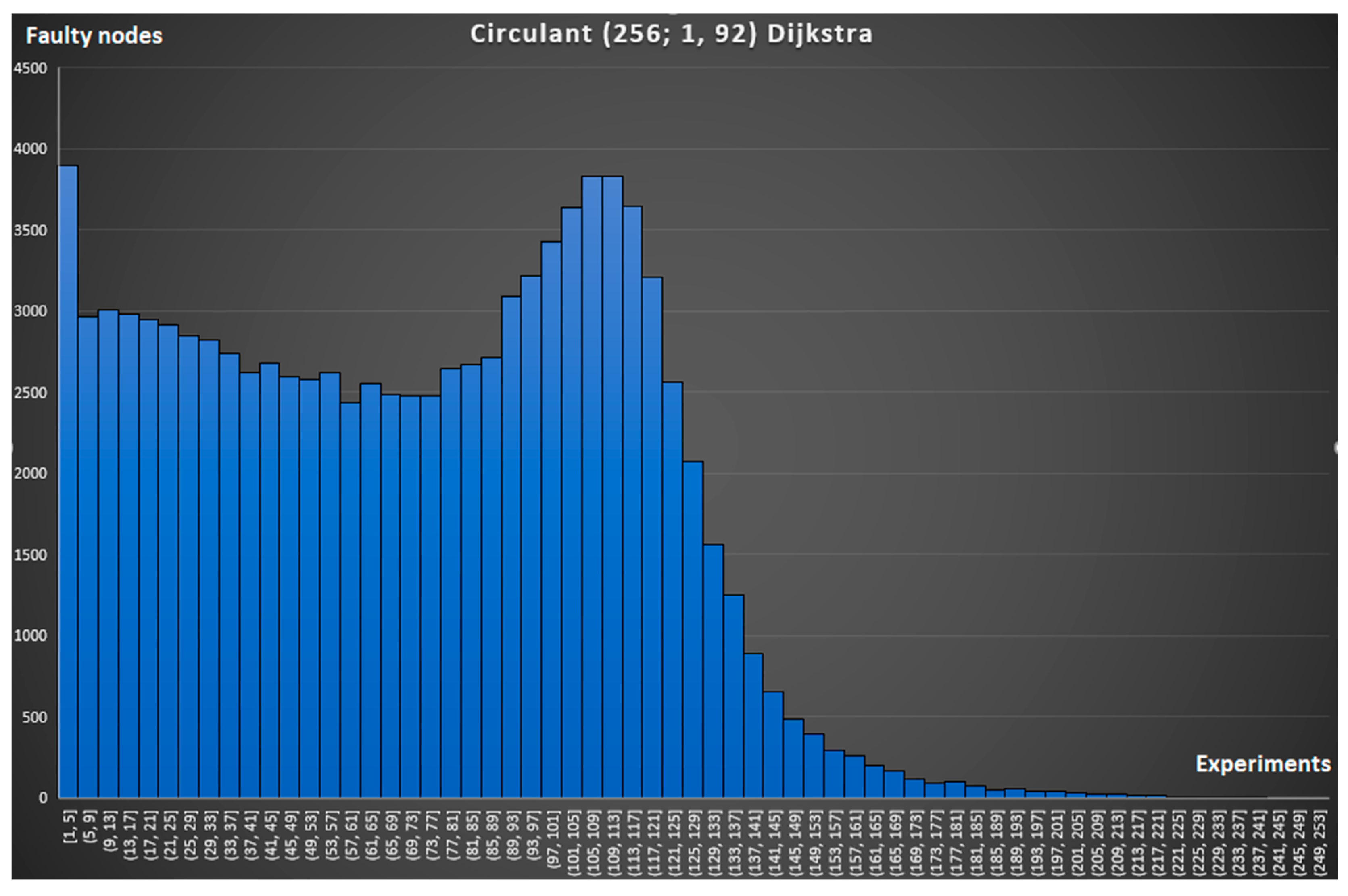 Symmetry 16 00127 g010