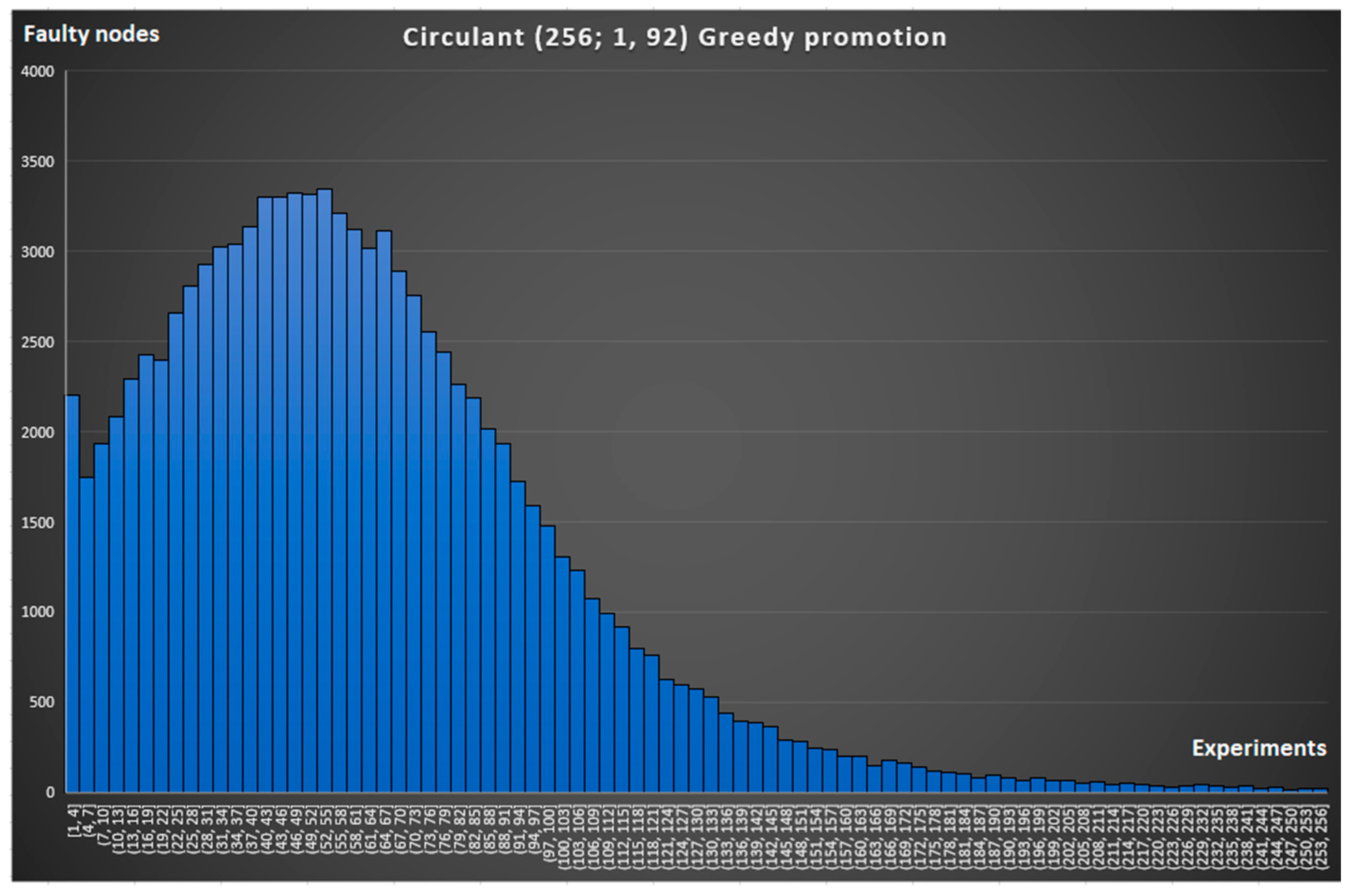 Symmetry 16 00127 g011