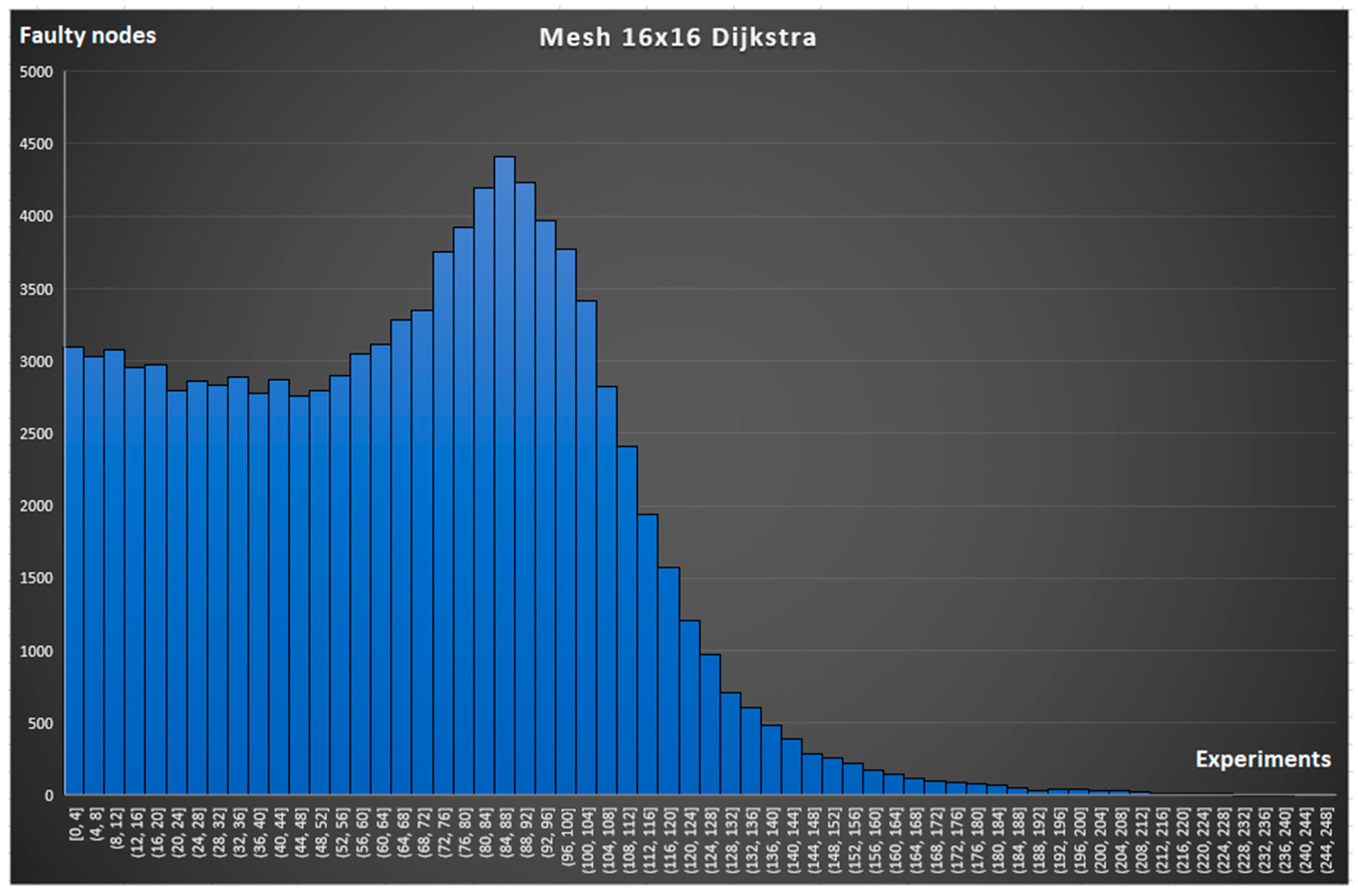 Symmetry 16 00127 g012