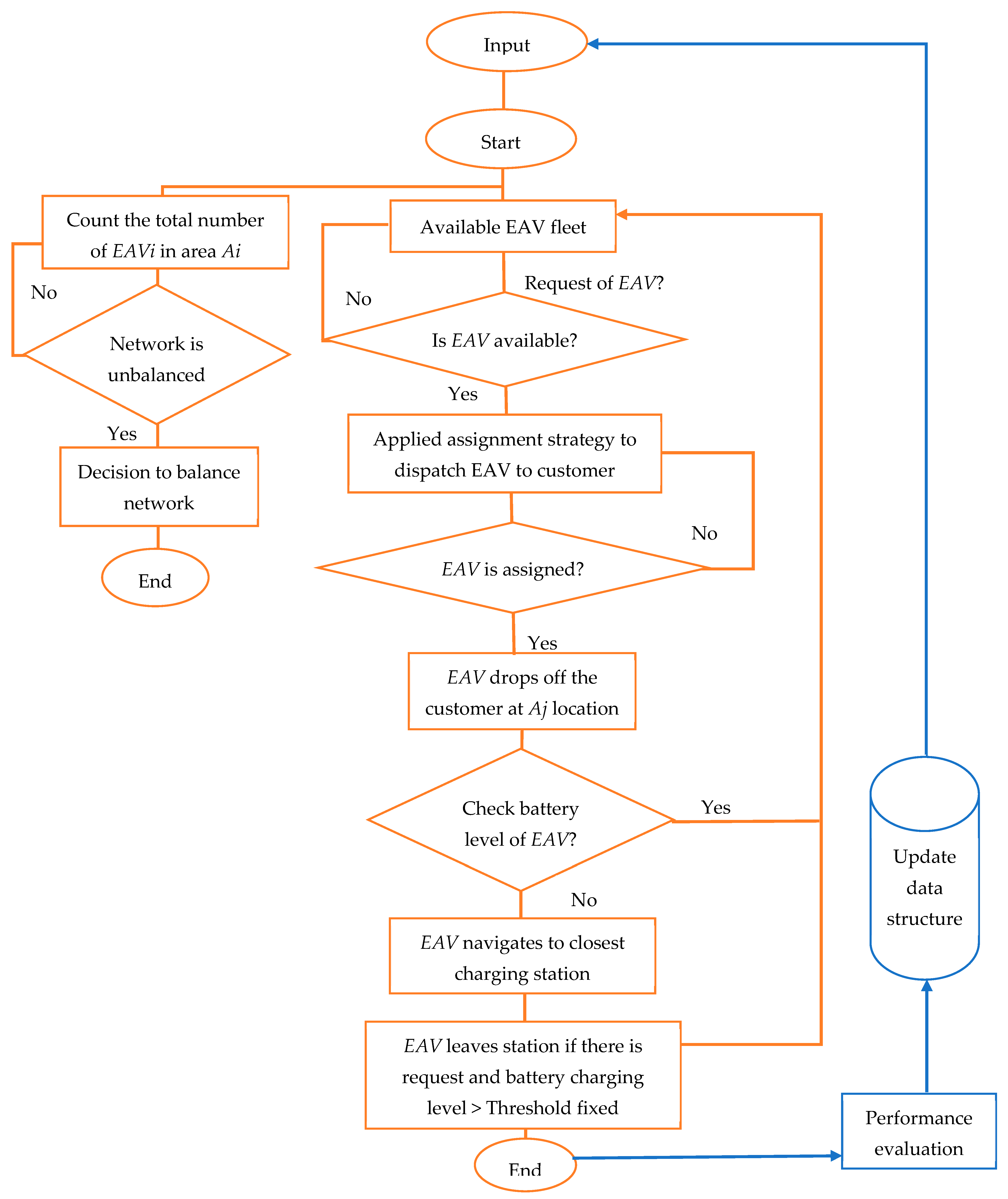 Symmetry 16 00128 g005