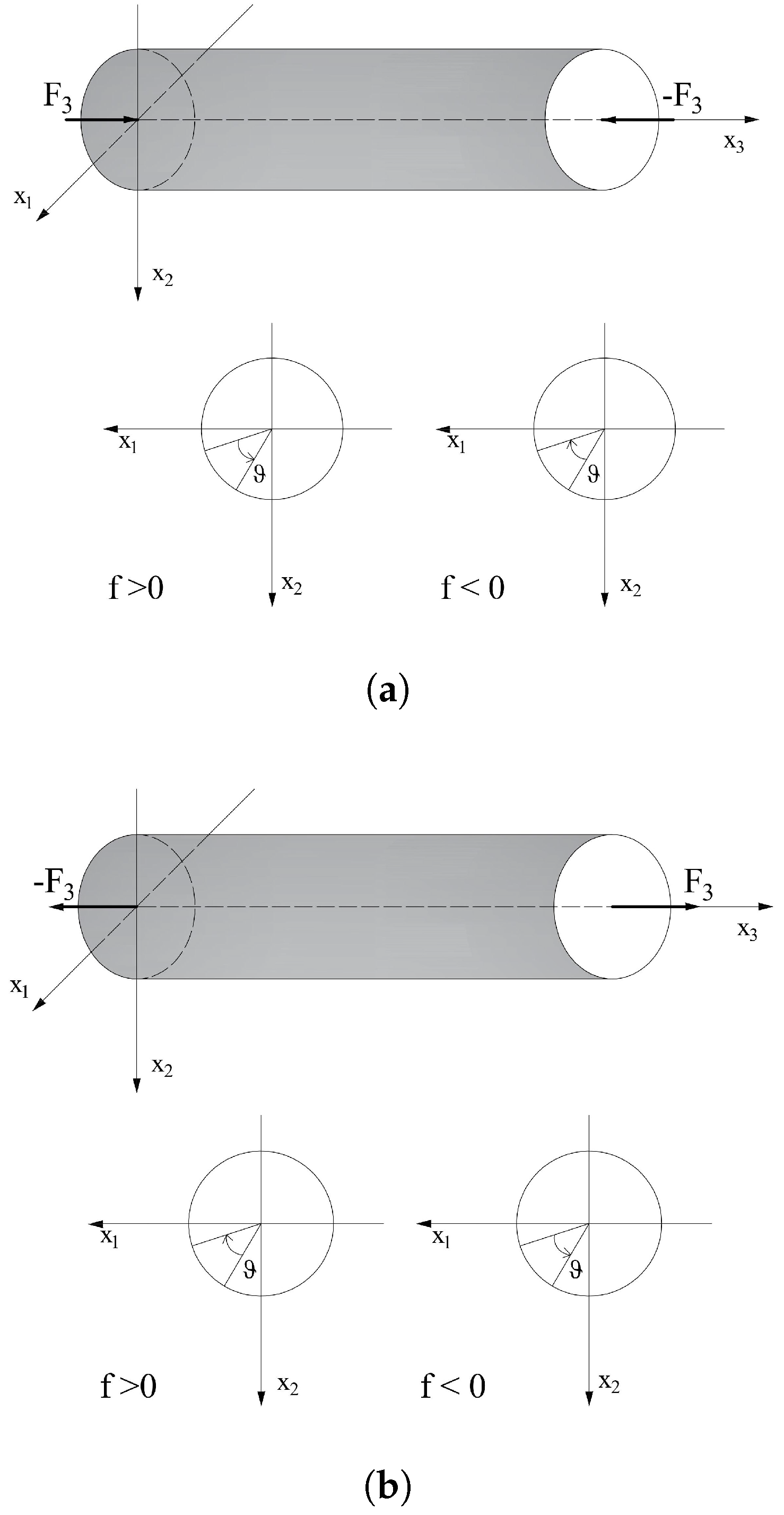 Symmetry 16 00129 g001