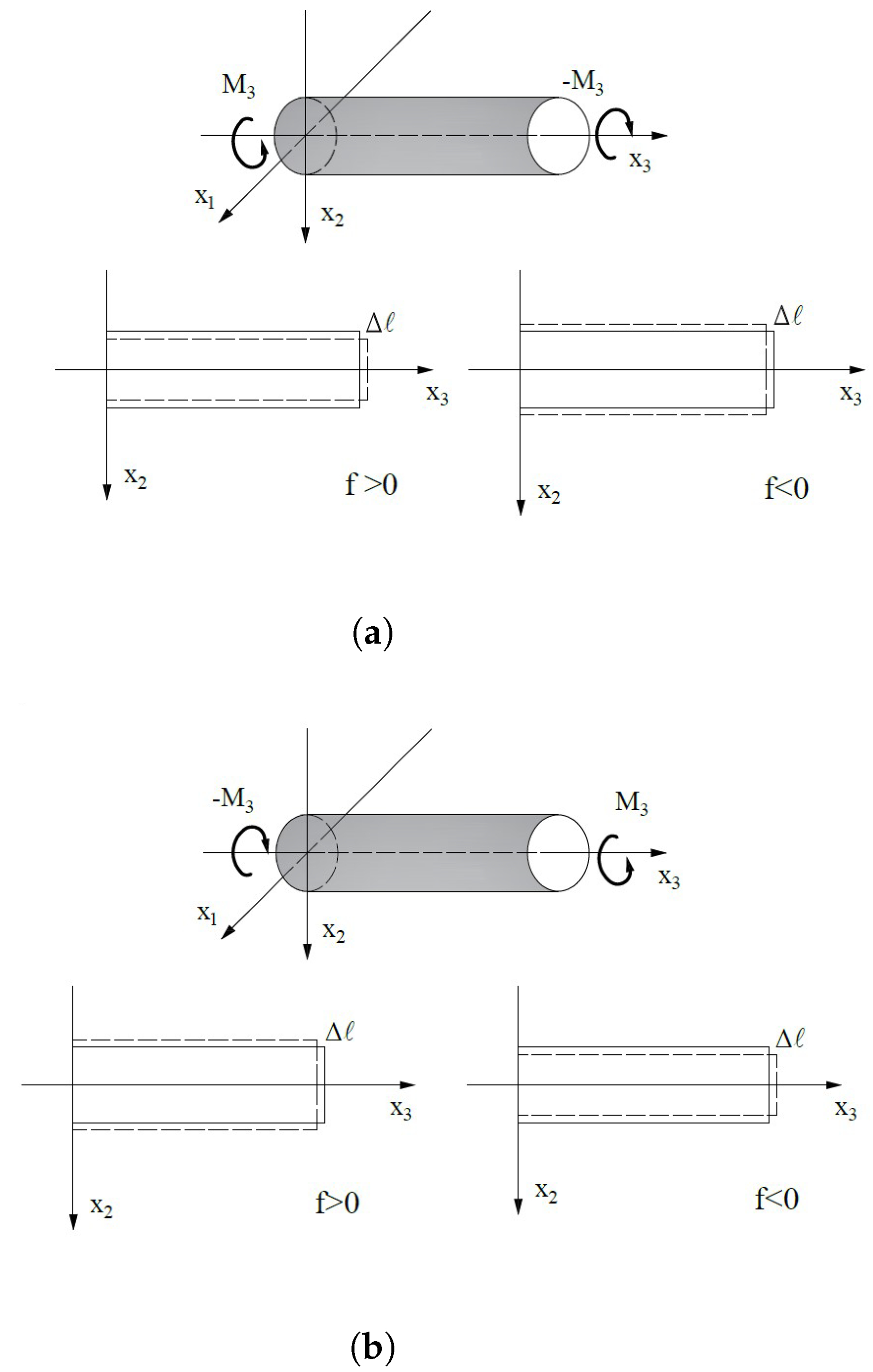 Symmetry 16 00129 g002