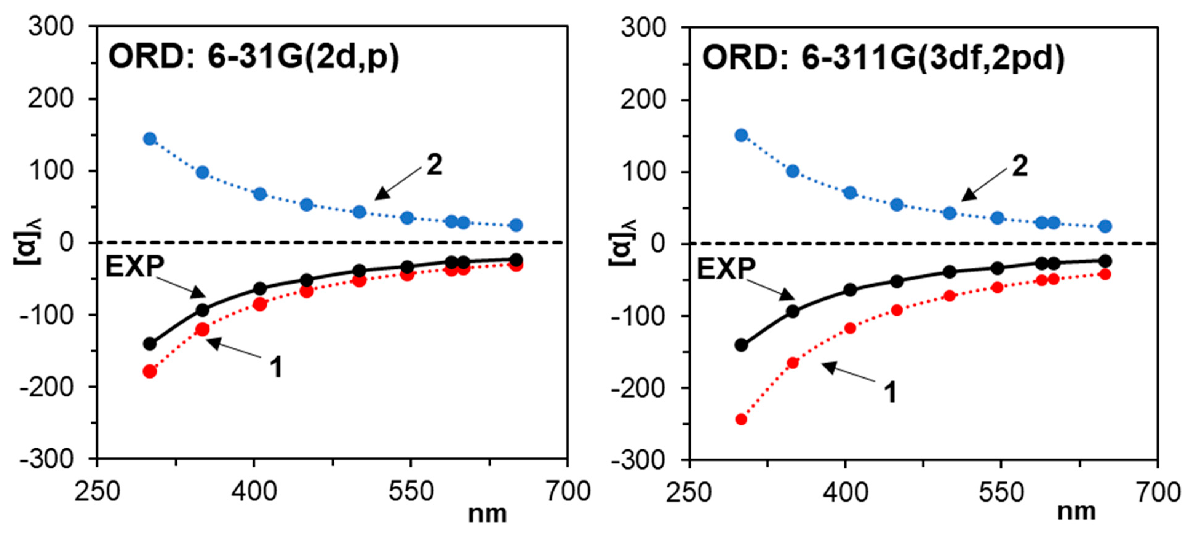Symmetry 16 00133 g007