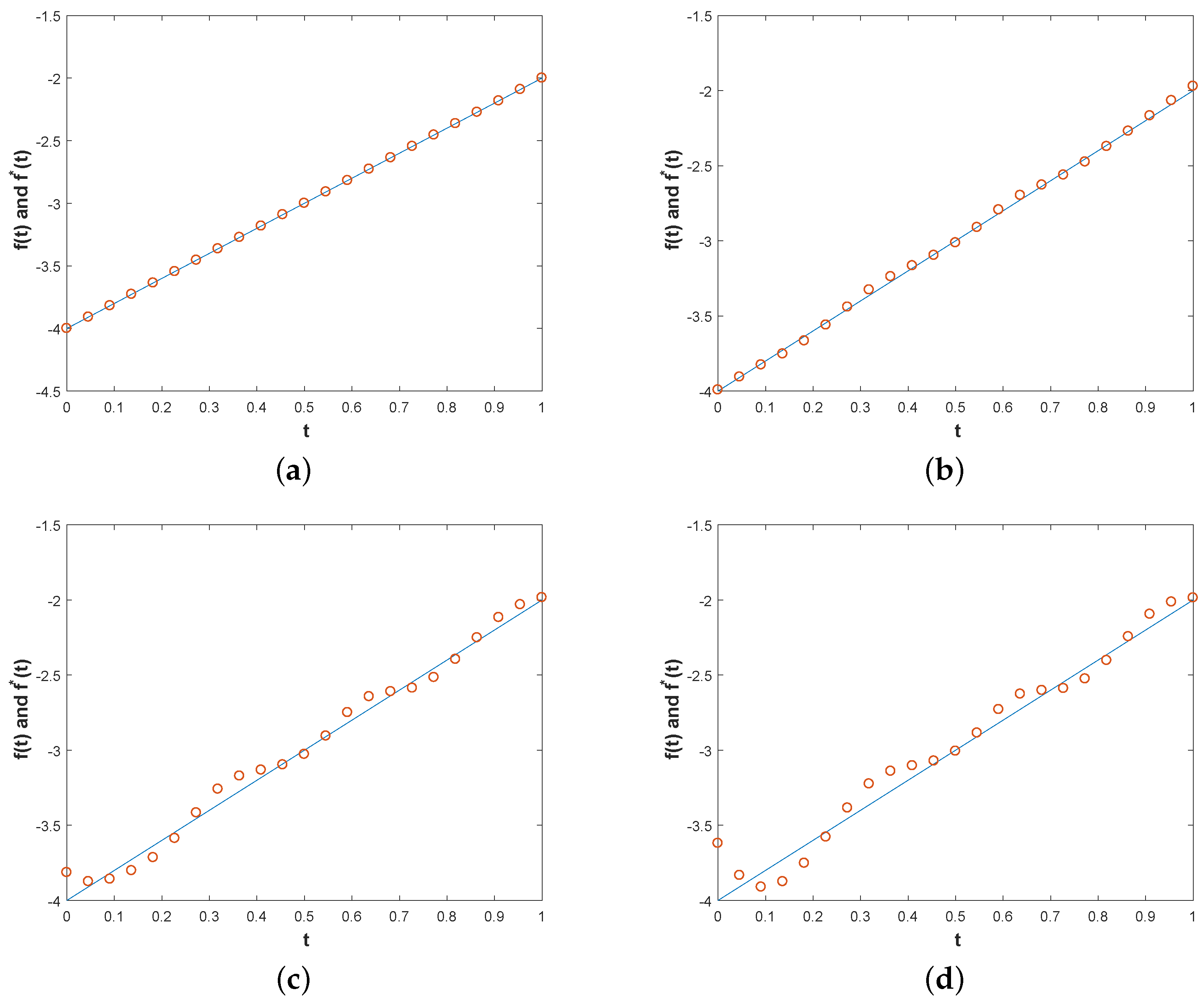 Symmetry 16 00134 g001 Symmetry 16 00134 g001