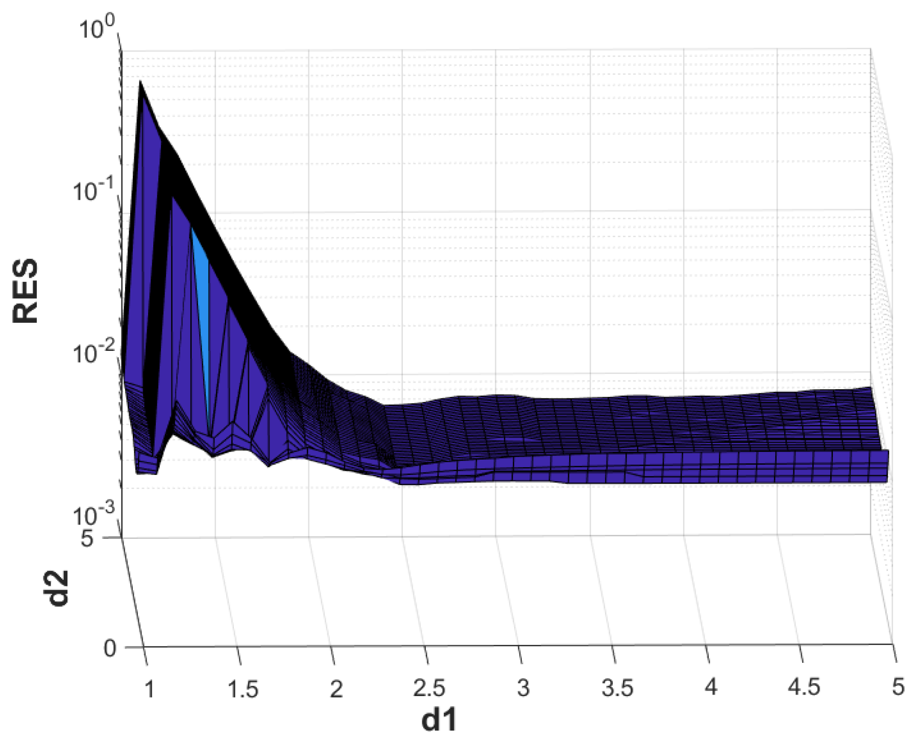 Symmetry 16 00134 g003 Symmetry 16 00134 g003