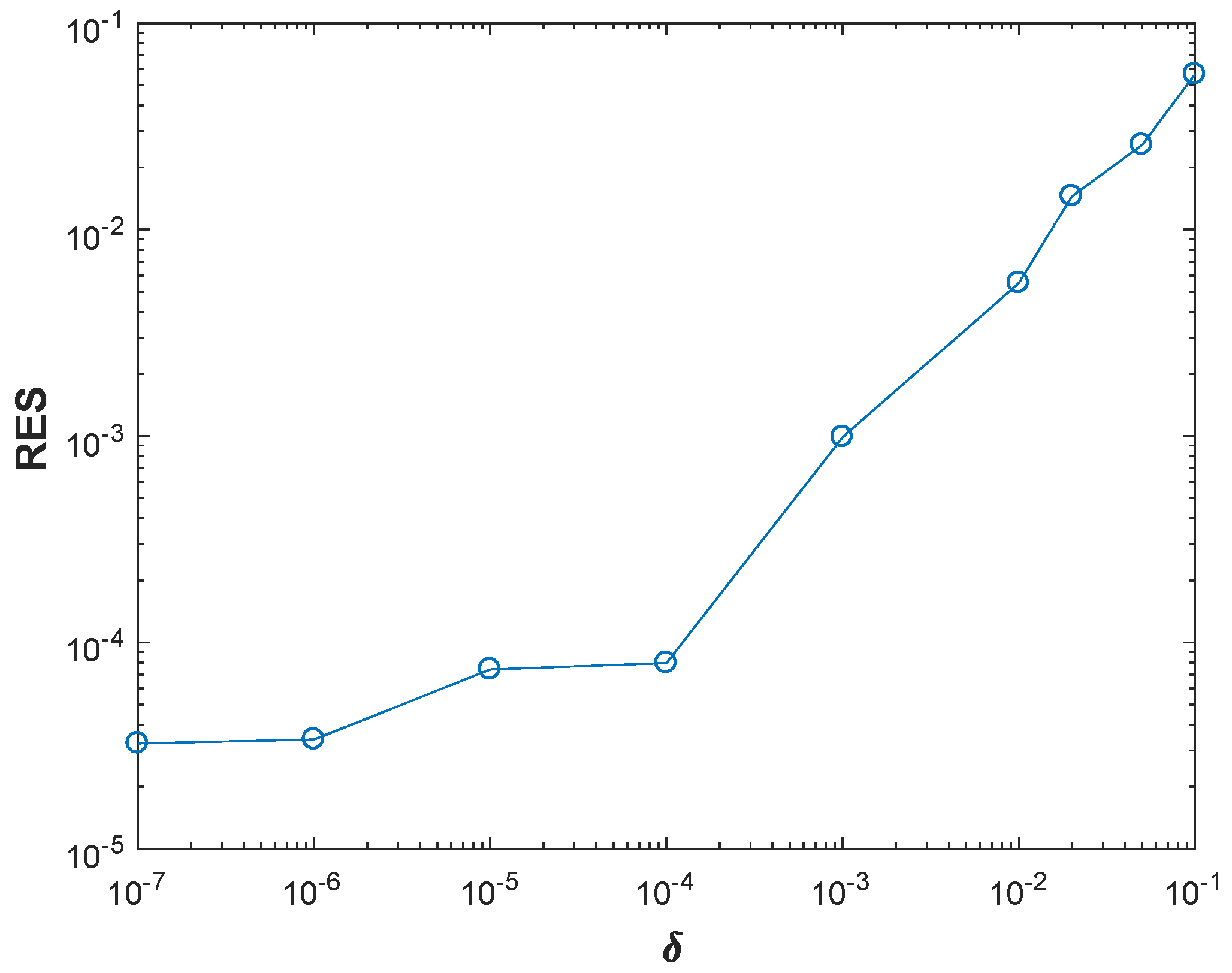 Symmetry 16 00134 g005 Symmetry 16 00134 g005