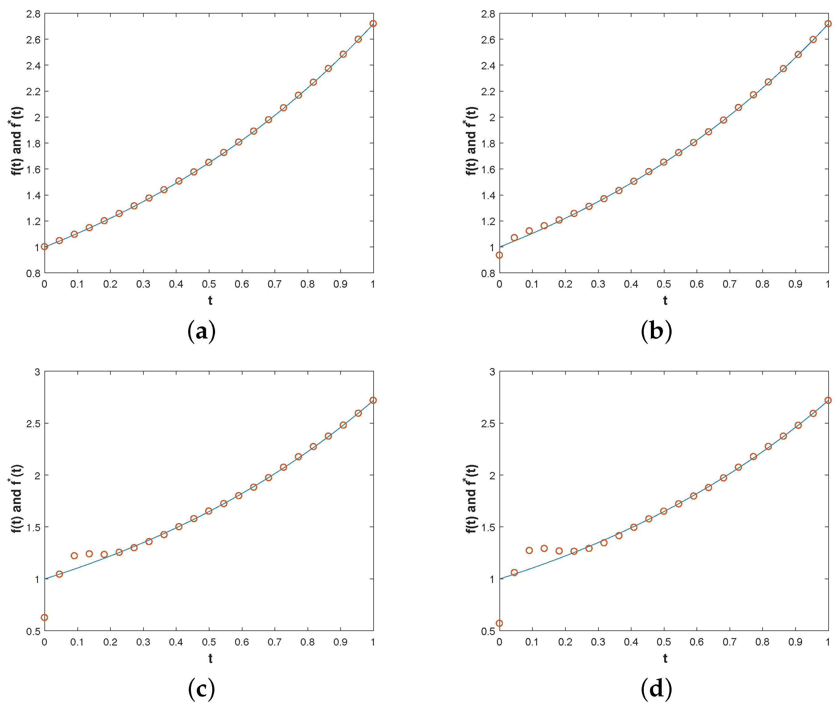 Symmetry 16 00134 g006 Symmetry 16 00134 g006