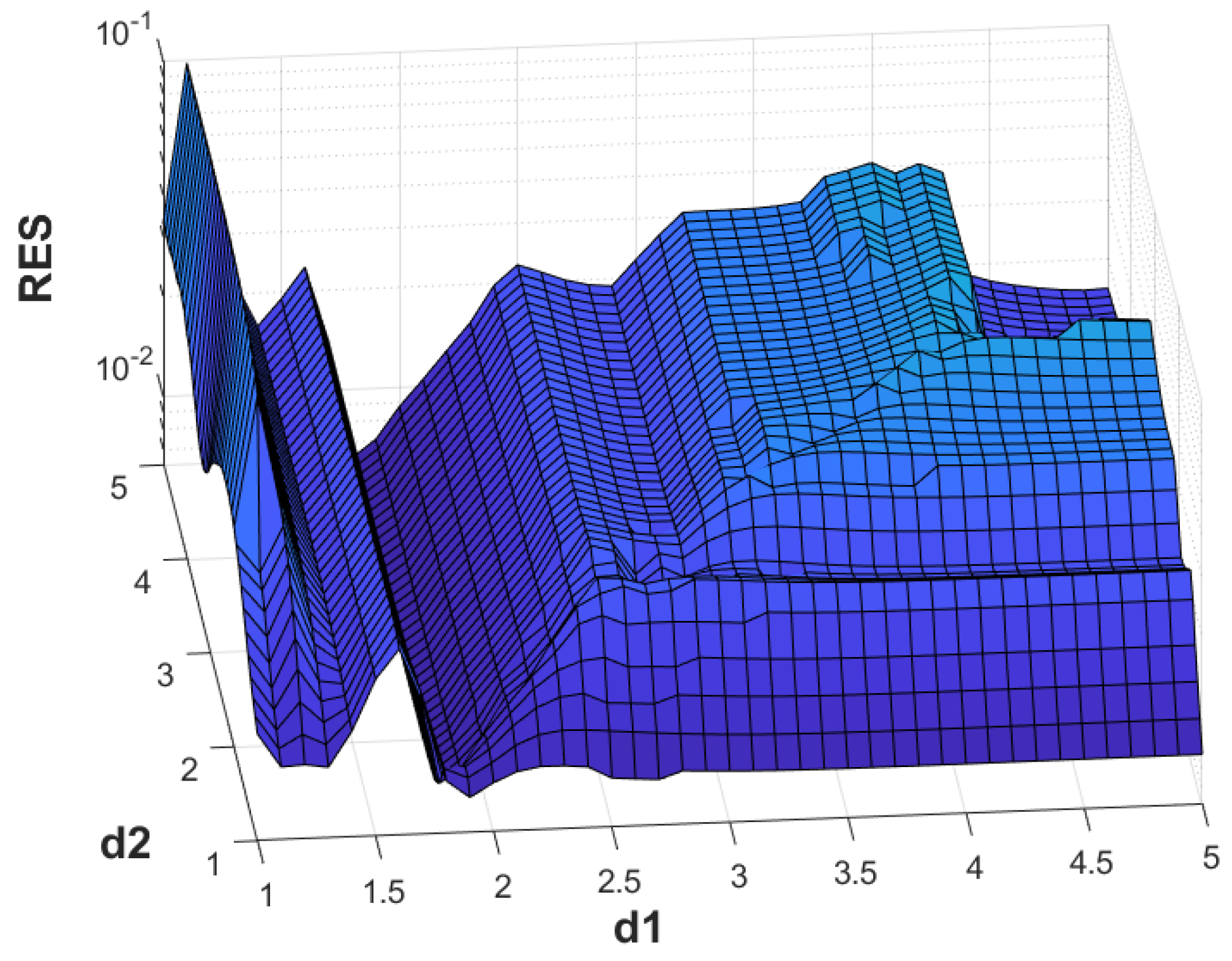 Symmetry 16 00134 g007 Symmetry 16 00134 g007