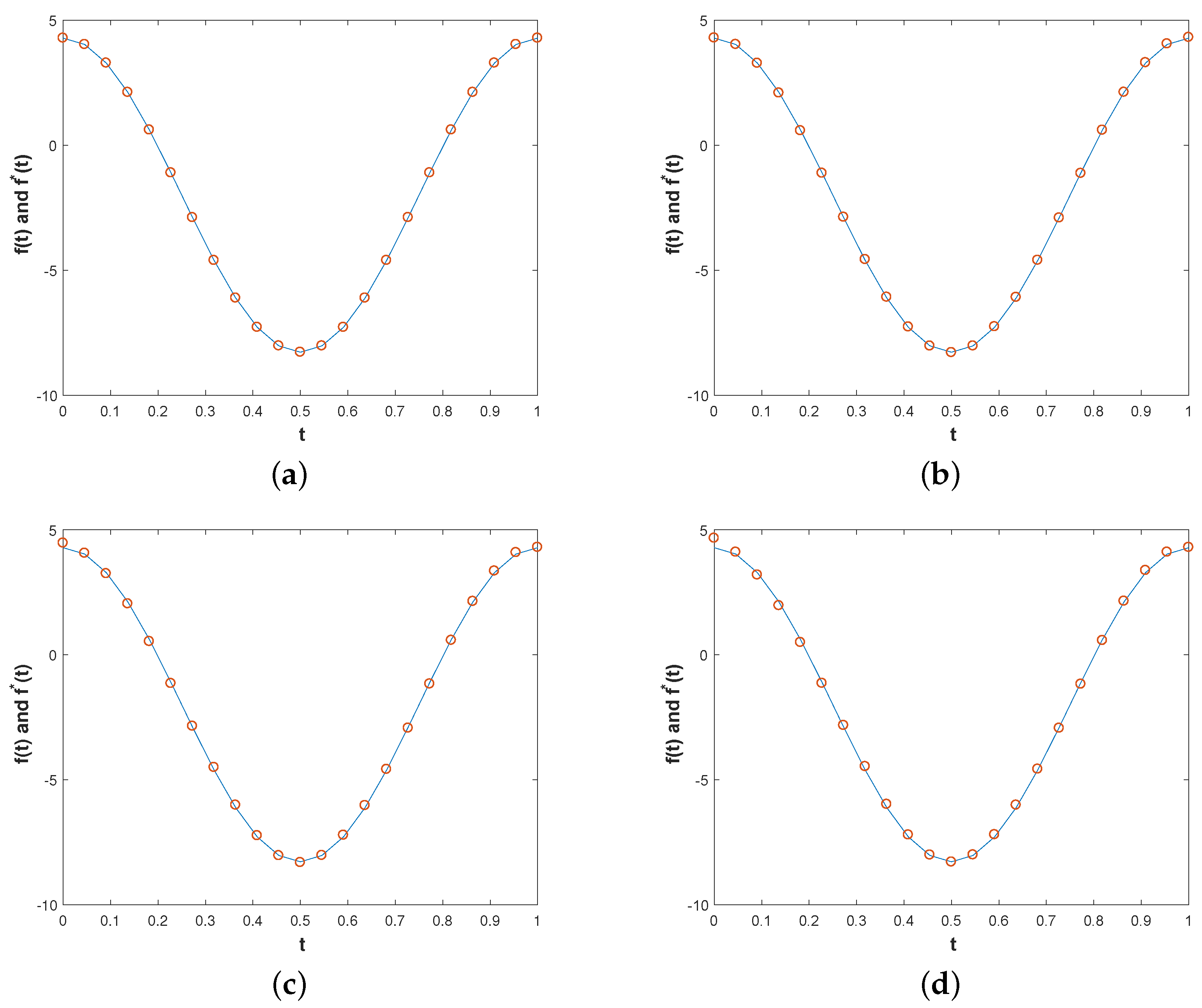 Symmetry 16 00134 g009 Symmetry 16 00134 g009