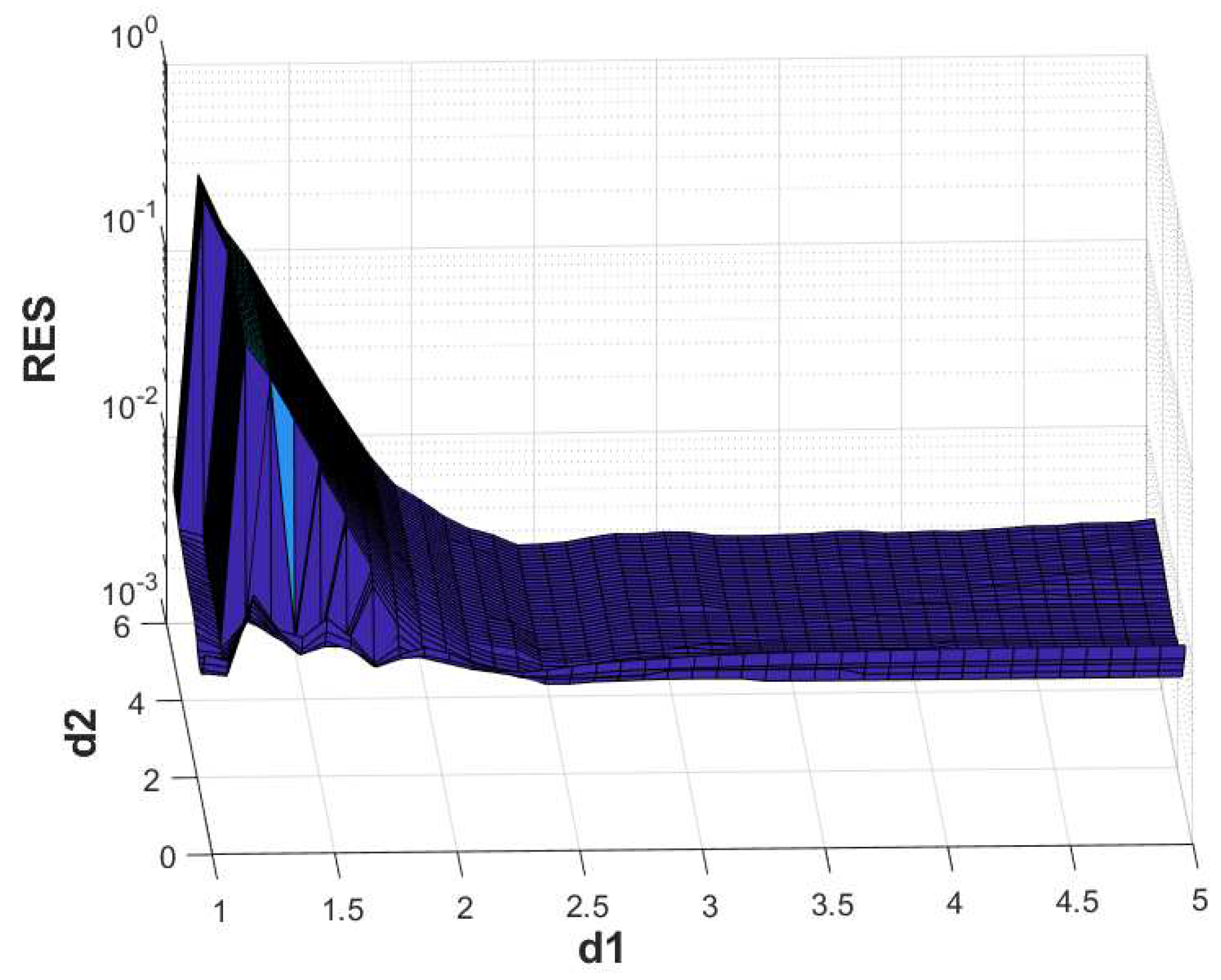 Symmetry 16 00134 g010 Symmetry 16 00134 g010