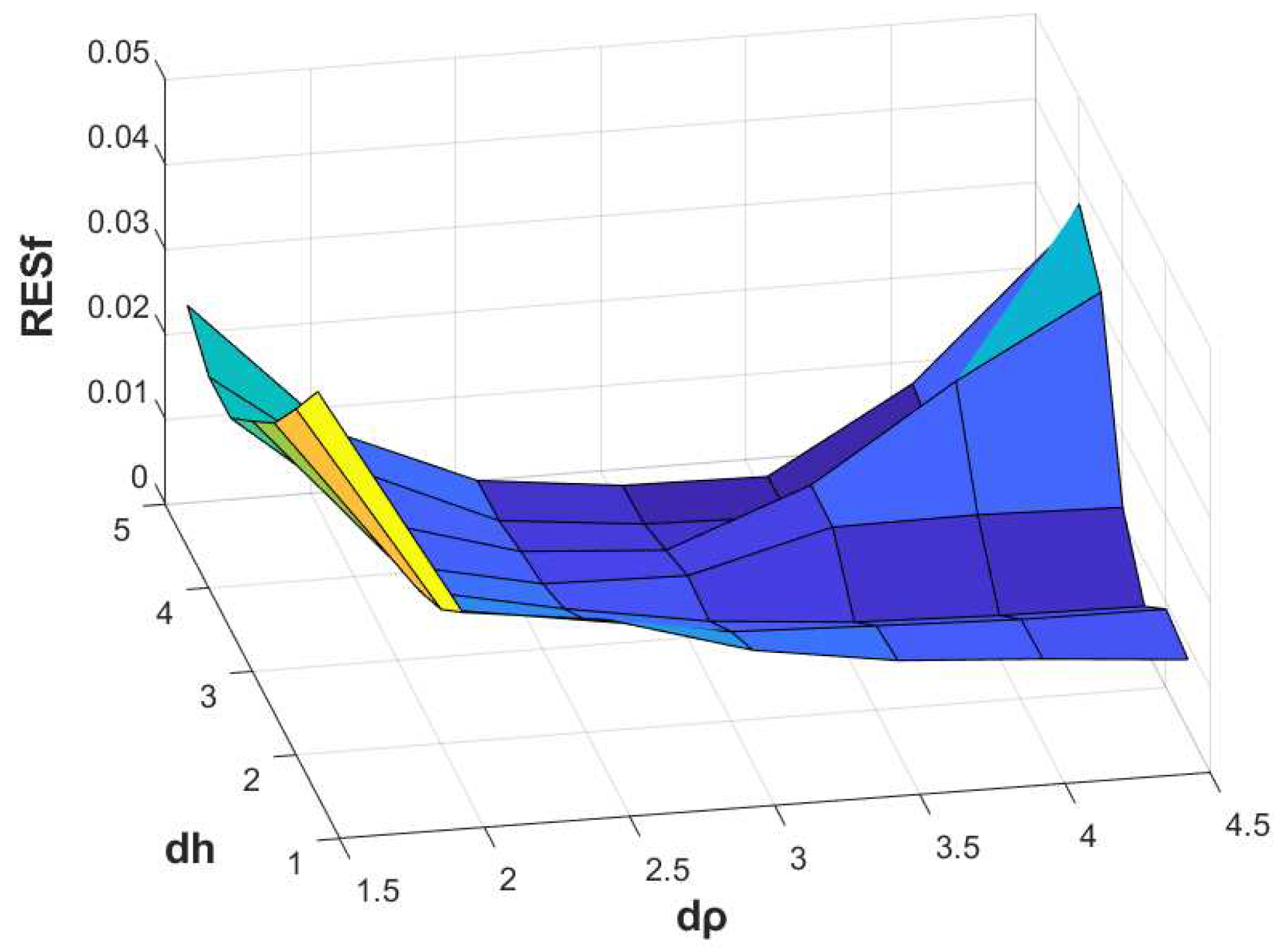 Symmetry 16 00134 g019 Symmetry 16 00134 g019