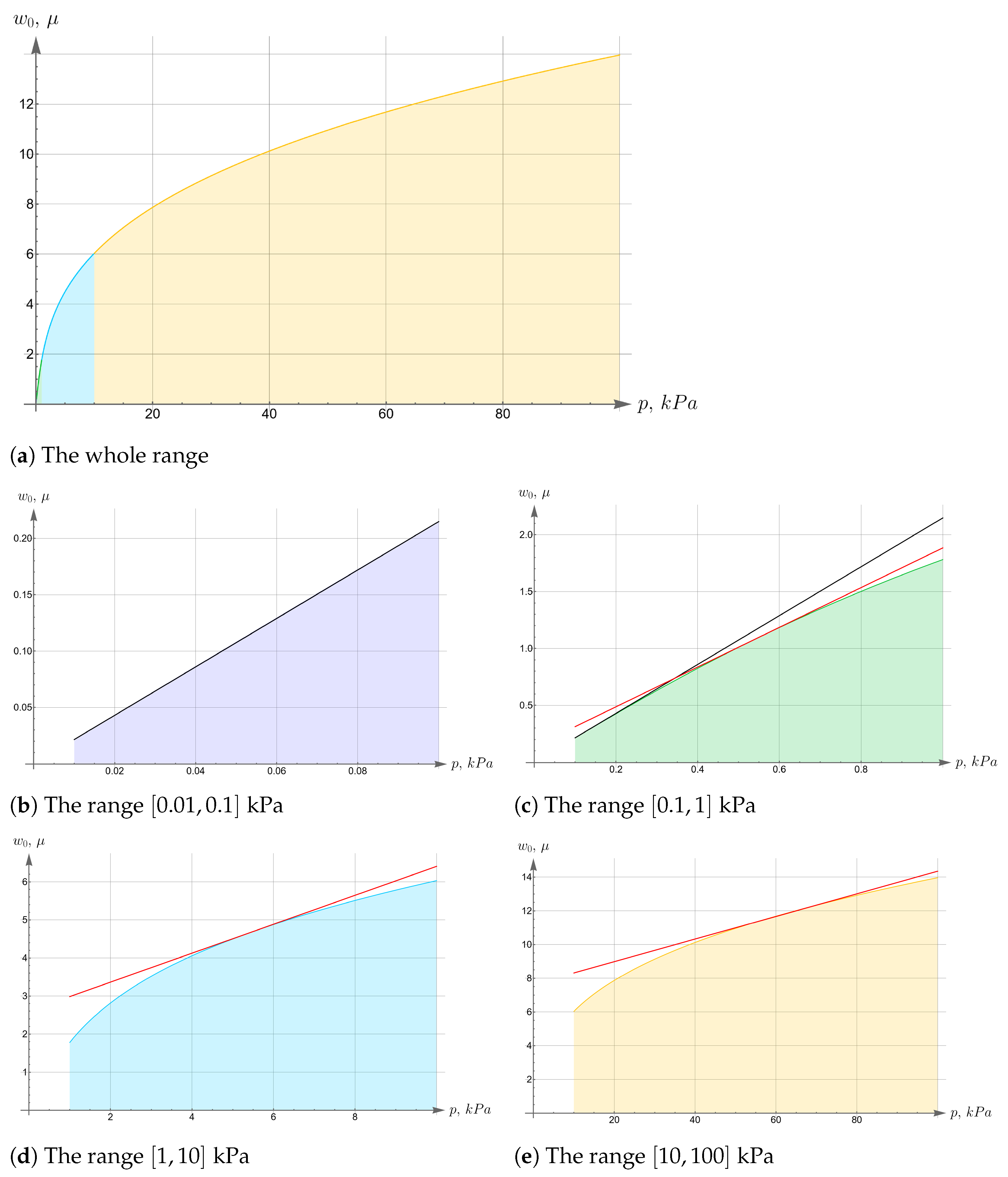 Symmetry 16 00137 g007