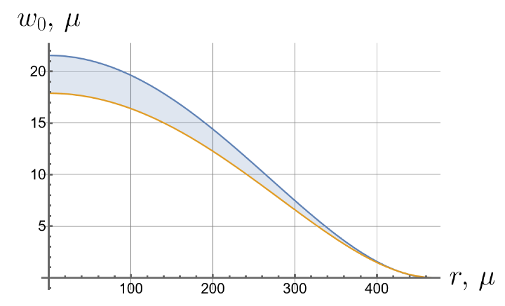 Symmetry 16 00137 i007