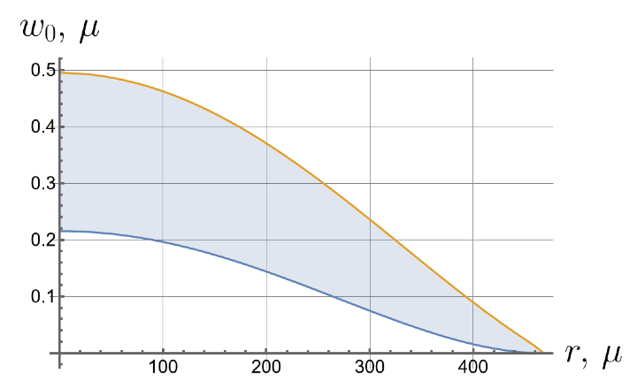 Symmetry 16 00137 i009